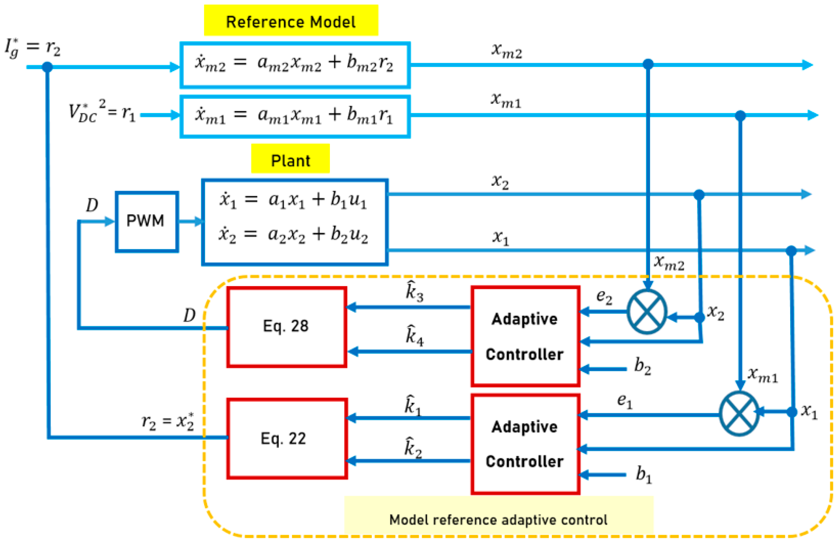 Sustainability 16 07304 g005