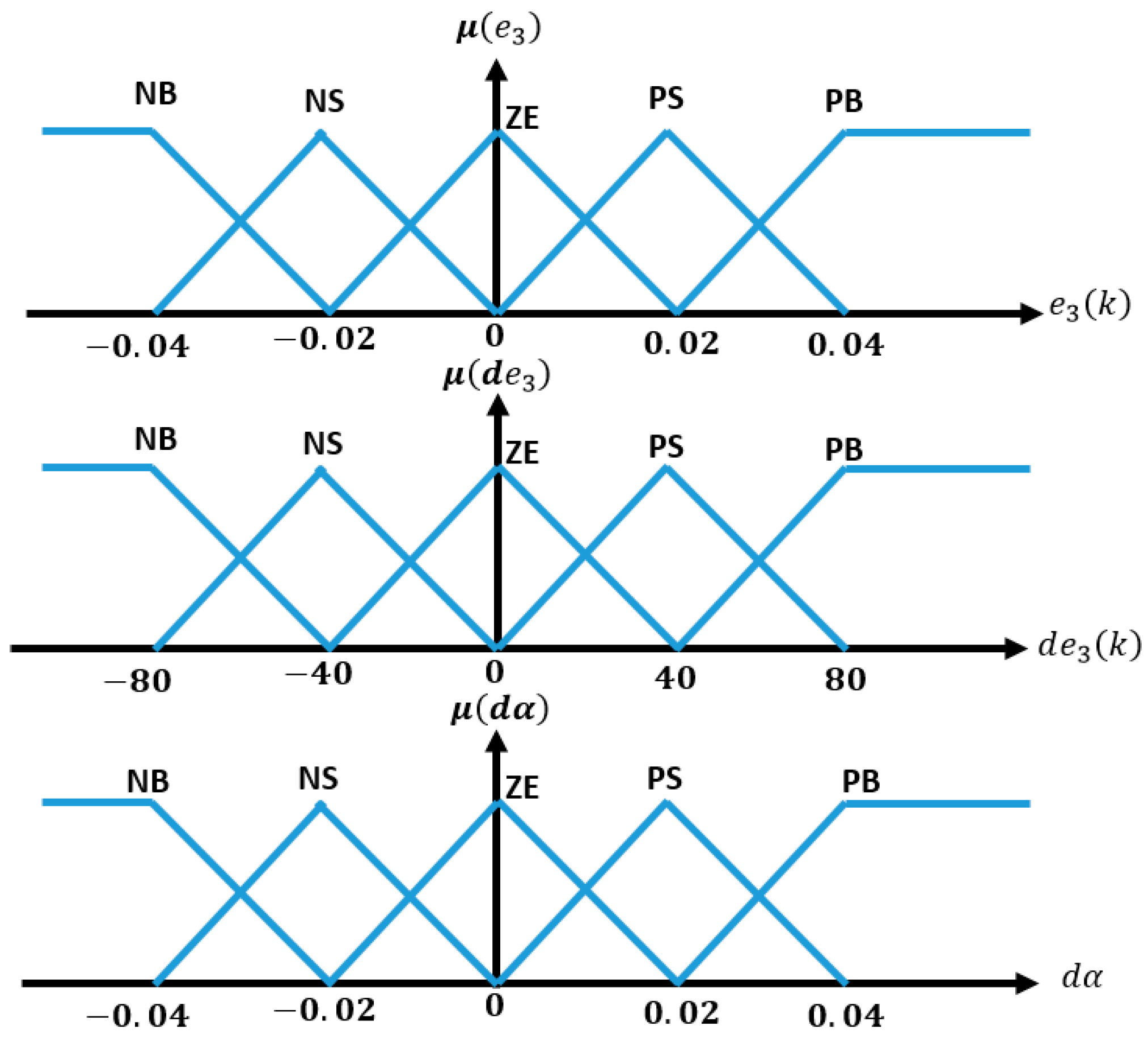 Sustainability 16 07304 g007