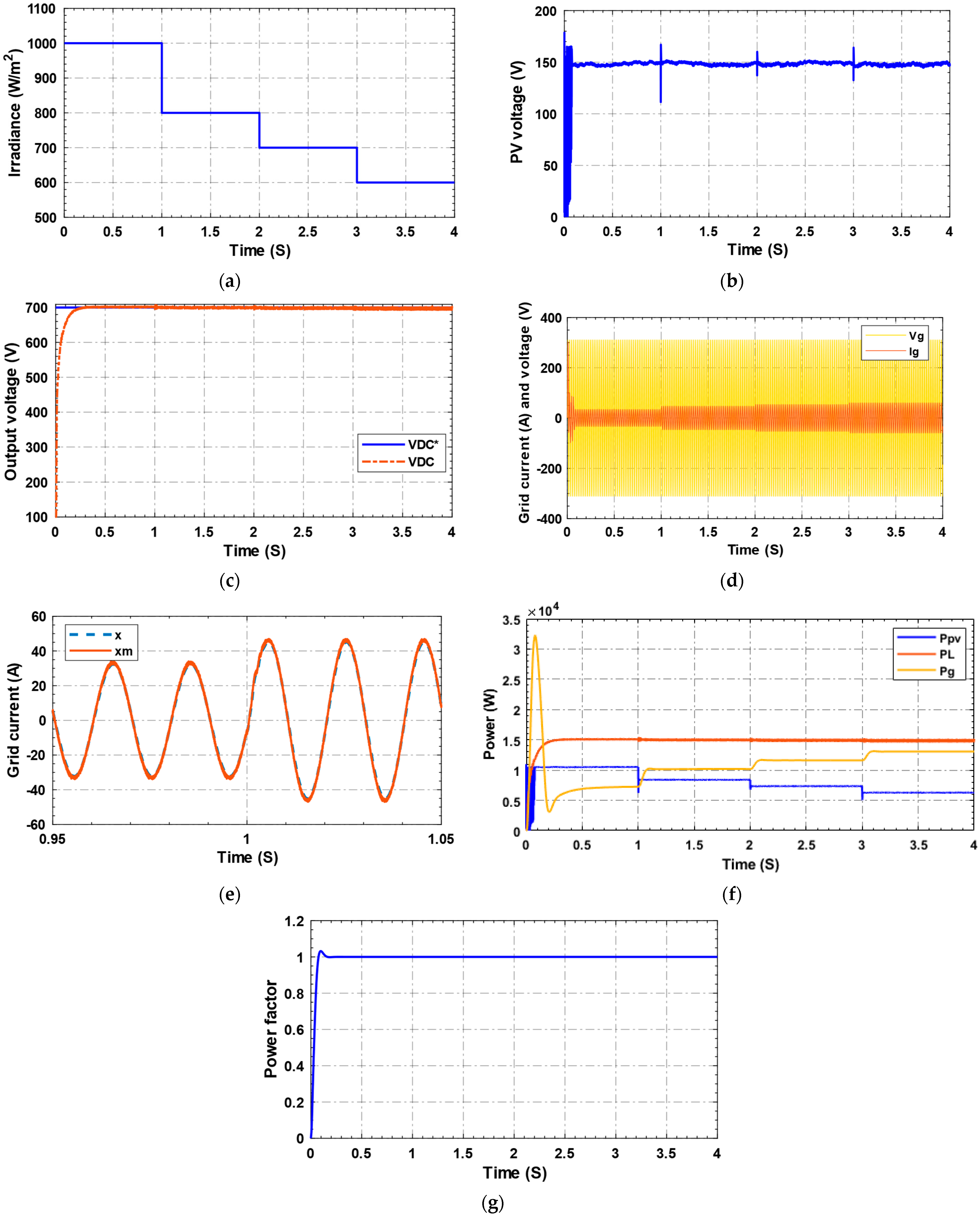 Sustainability 16 07304 g009
