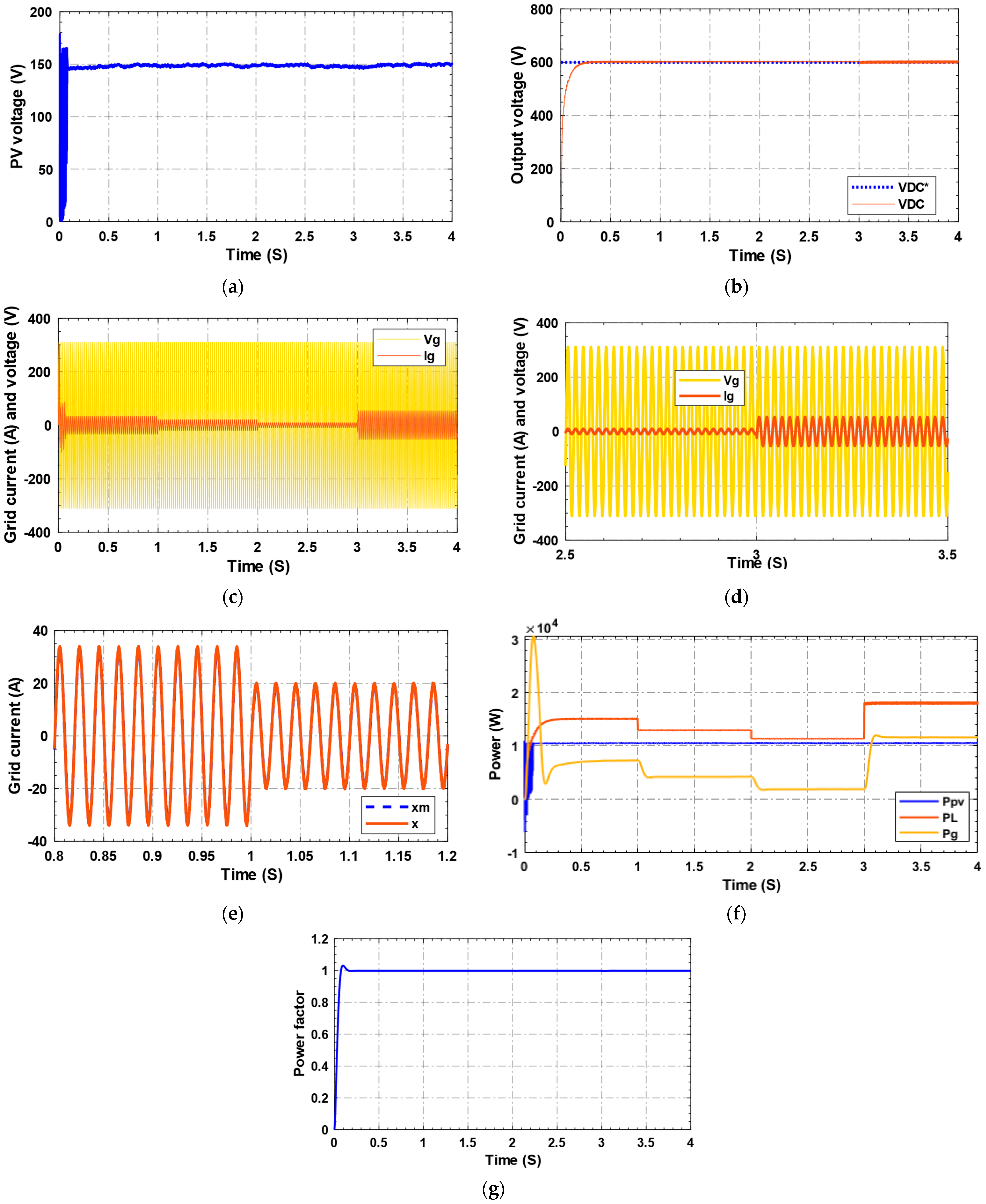 Sustainability 16 07304 g010