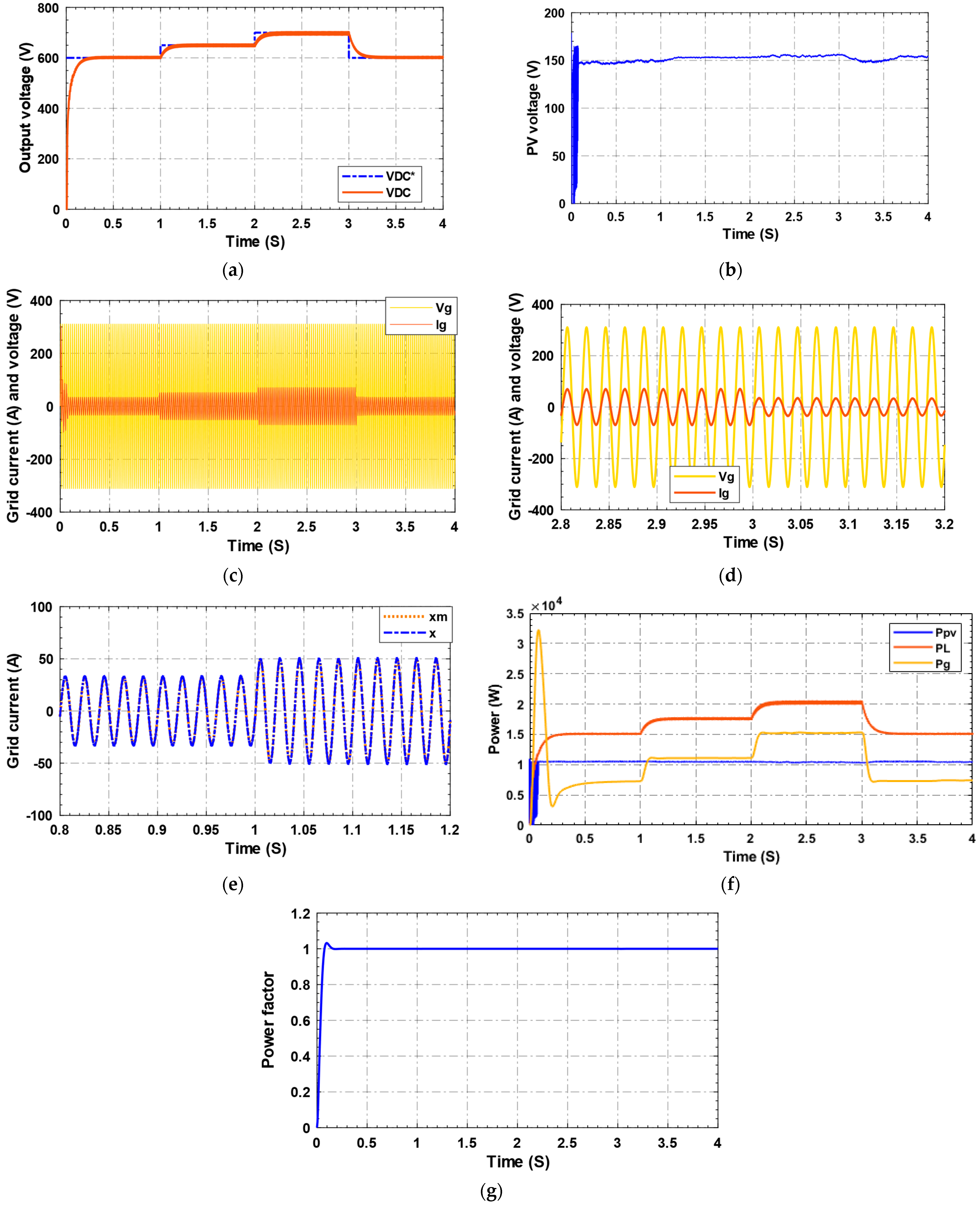 Sustainability 16 07304 g011