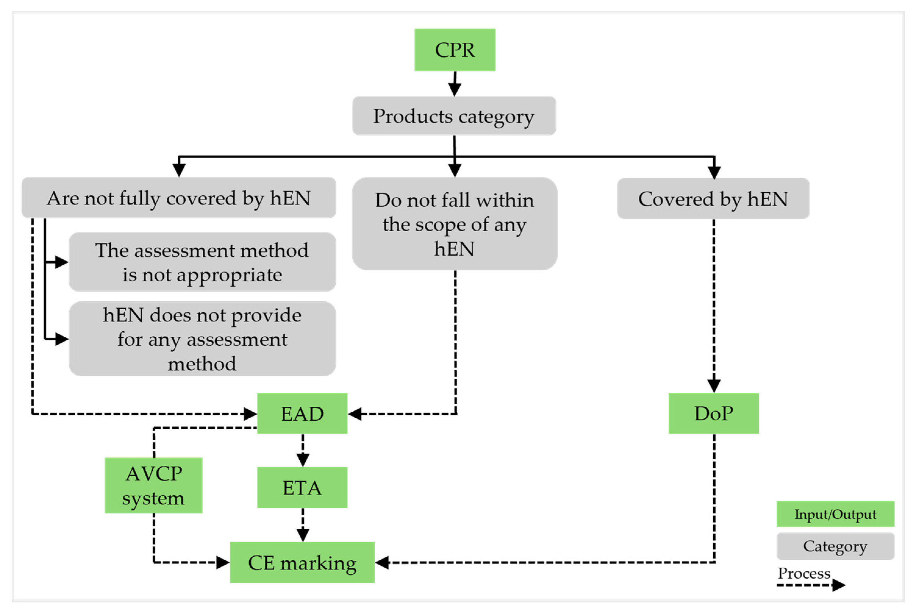 Sustainability 16 07314 g002