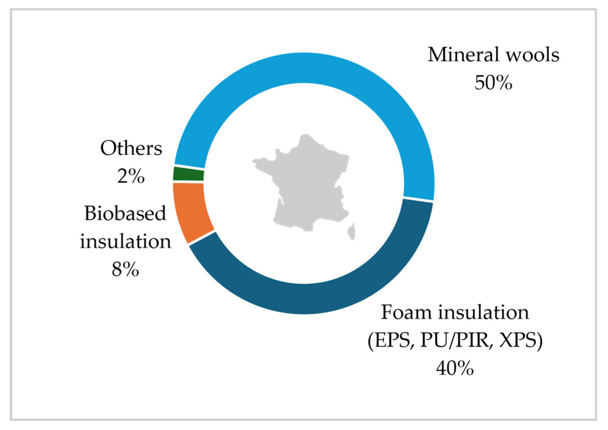 Sustainability 16 07314 g007