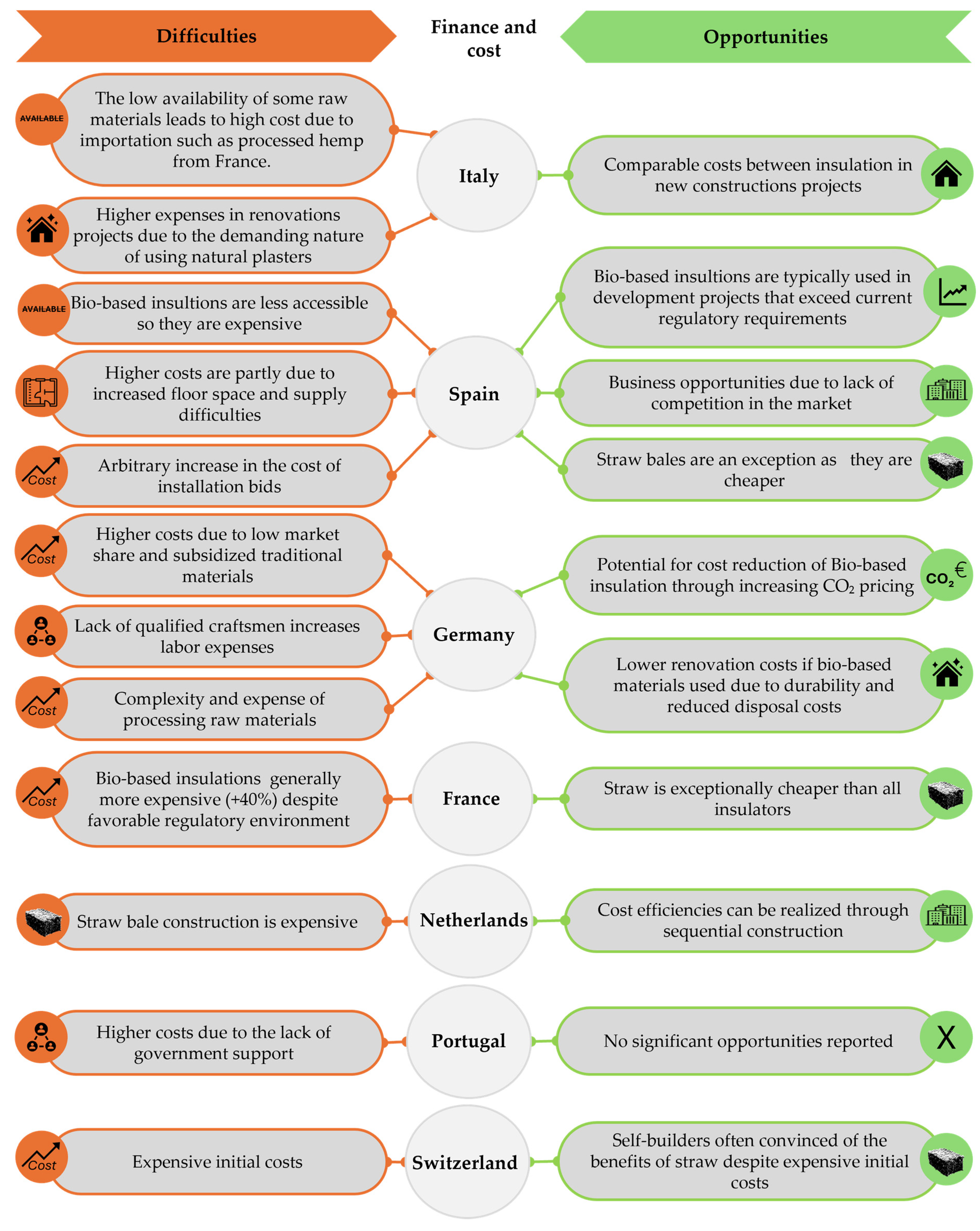 Sustainability 16 07314 g011