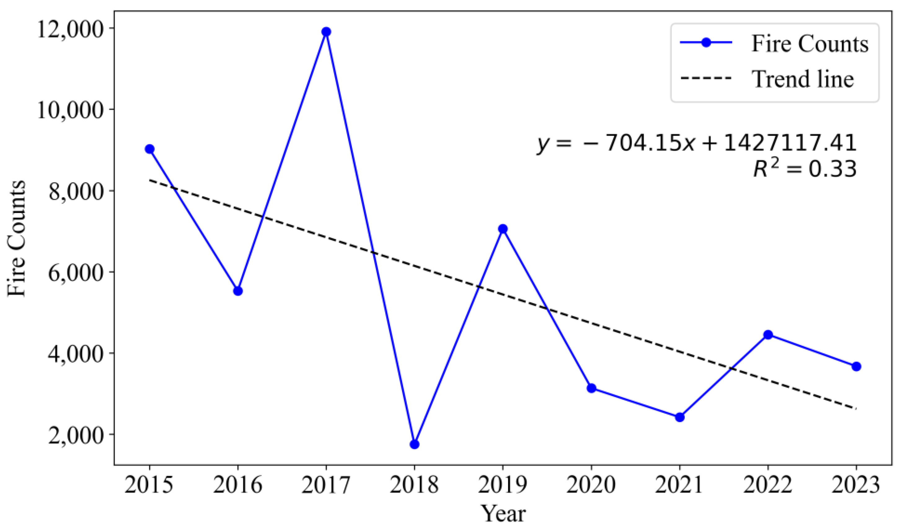 Sustainability 16 07315 g003