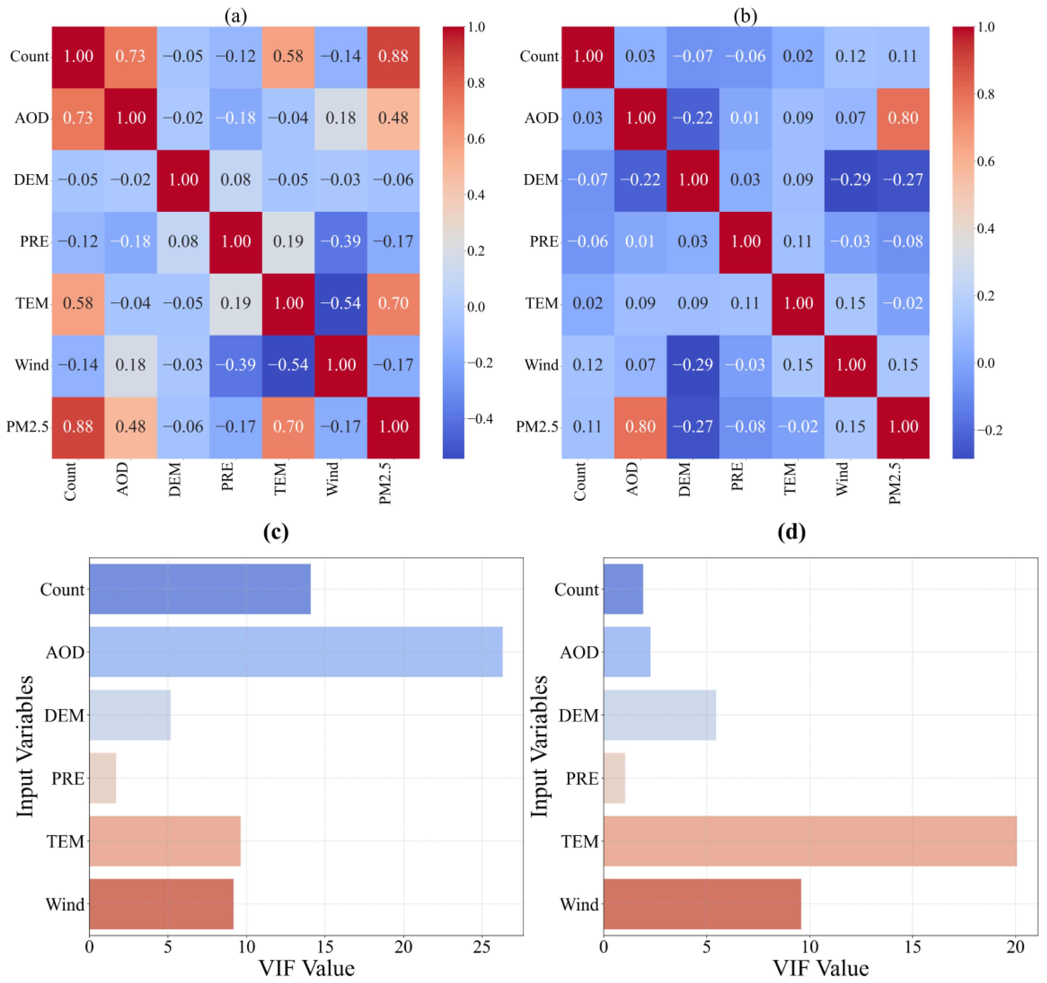 Sustainability 16 07315 g005
