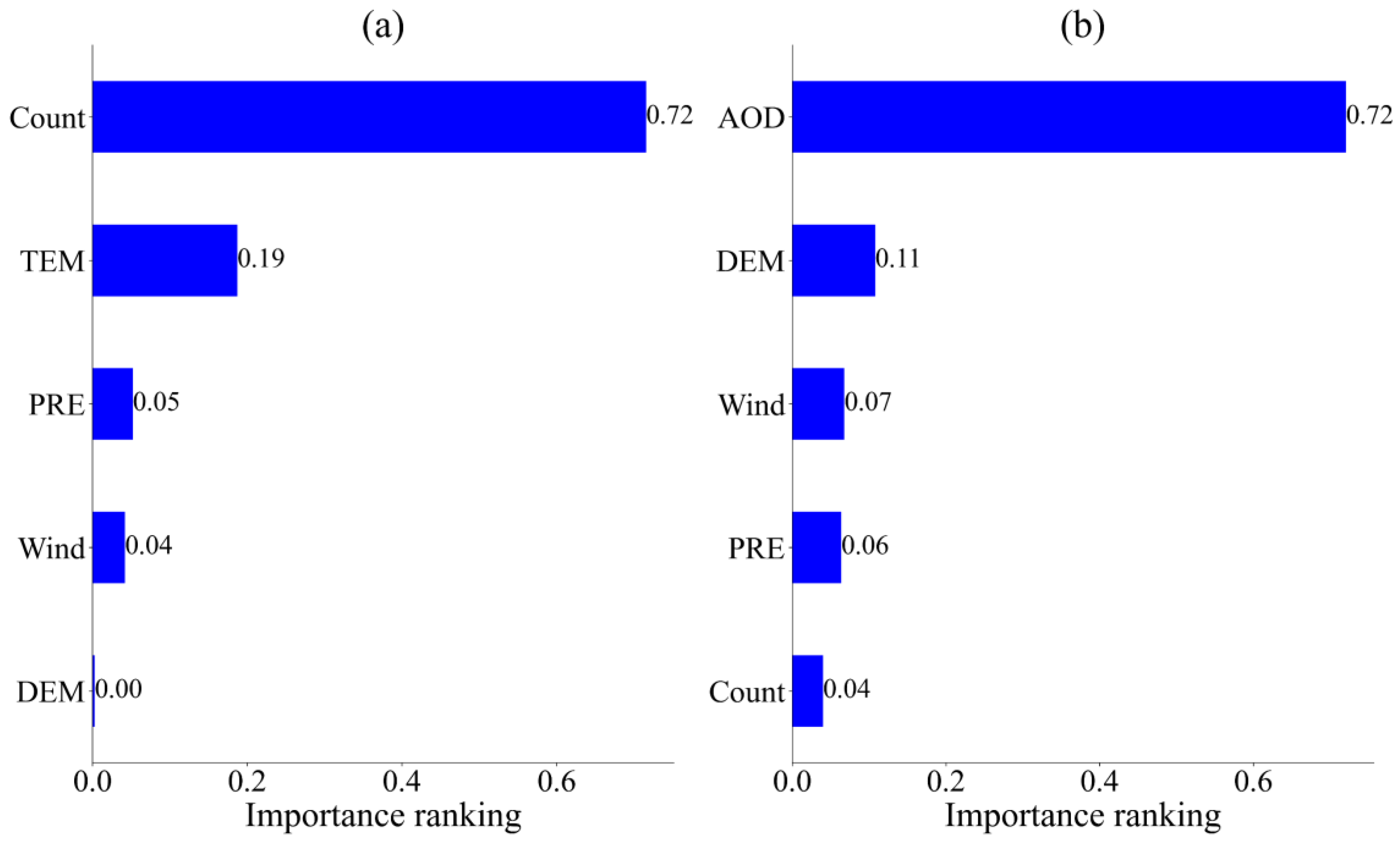 Sustainability 16 07315 g007