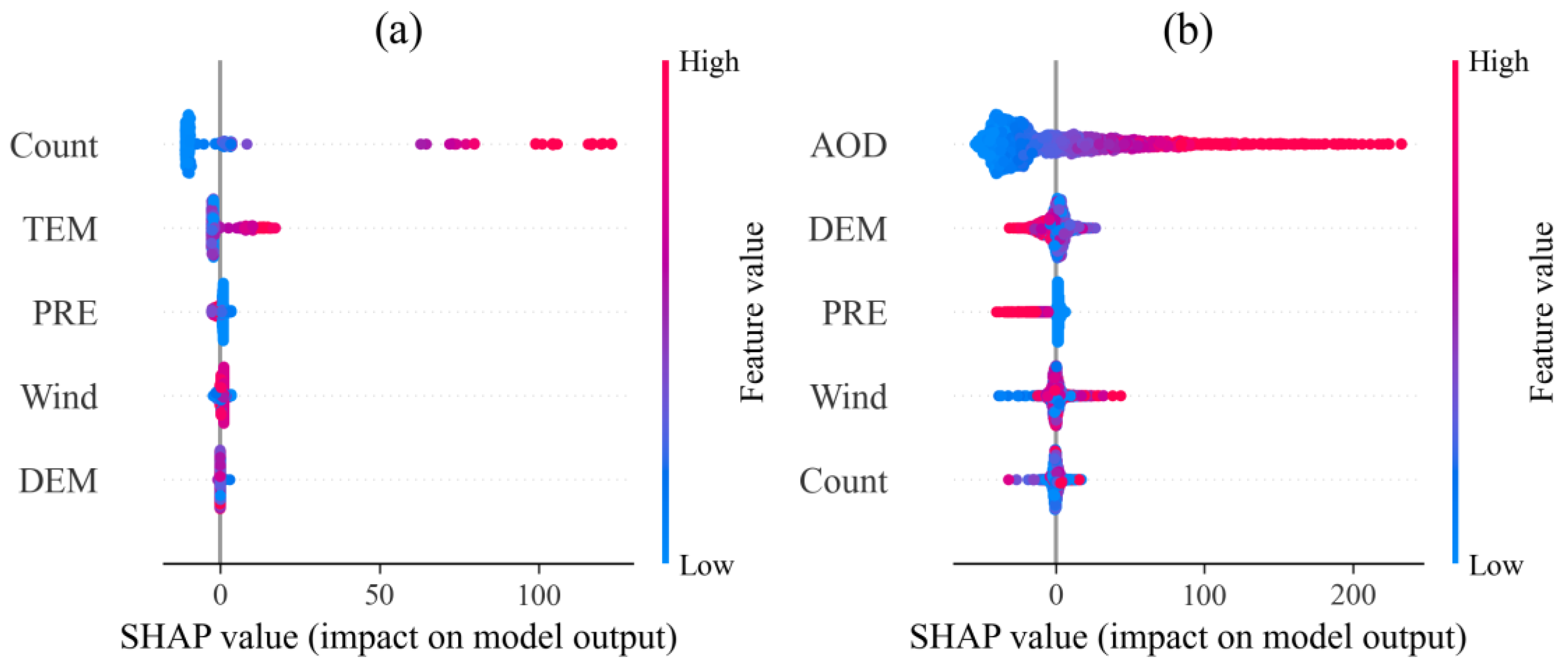 Sustainability 16 07315 g008