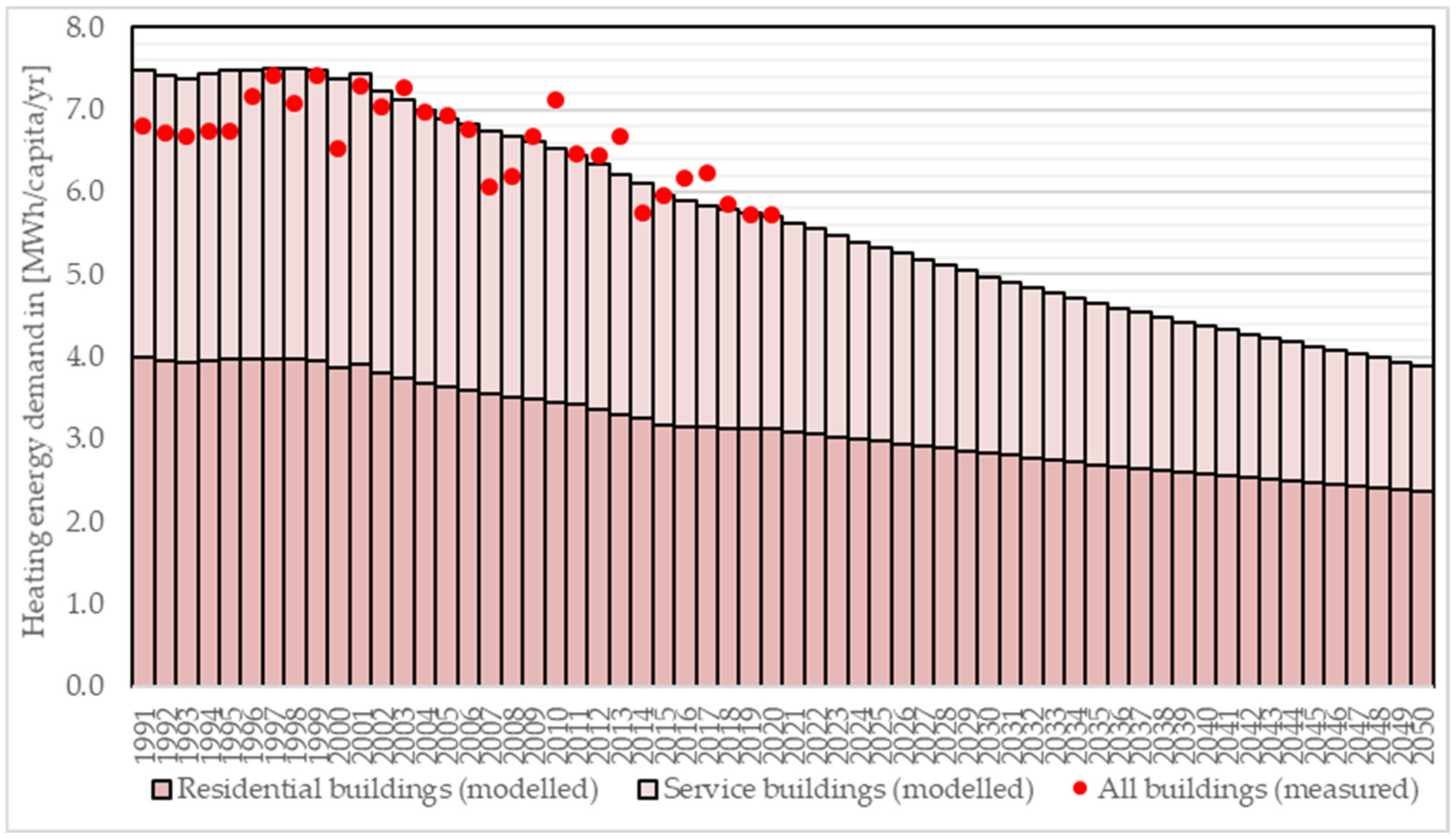 Sustainability 16 07319 g005