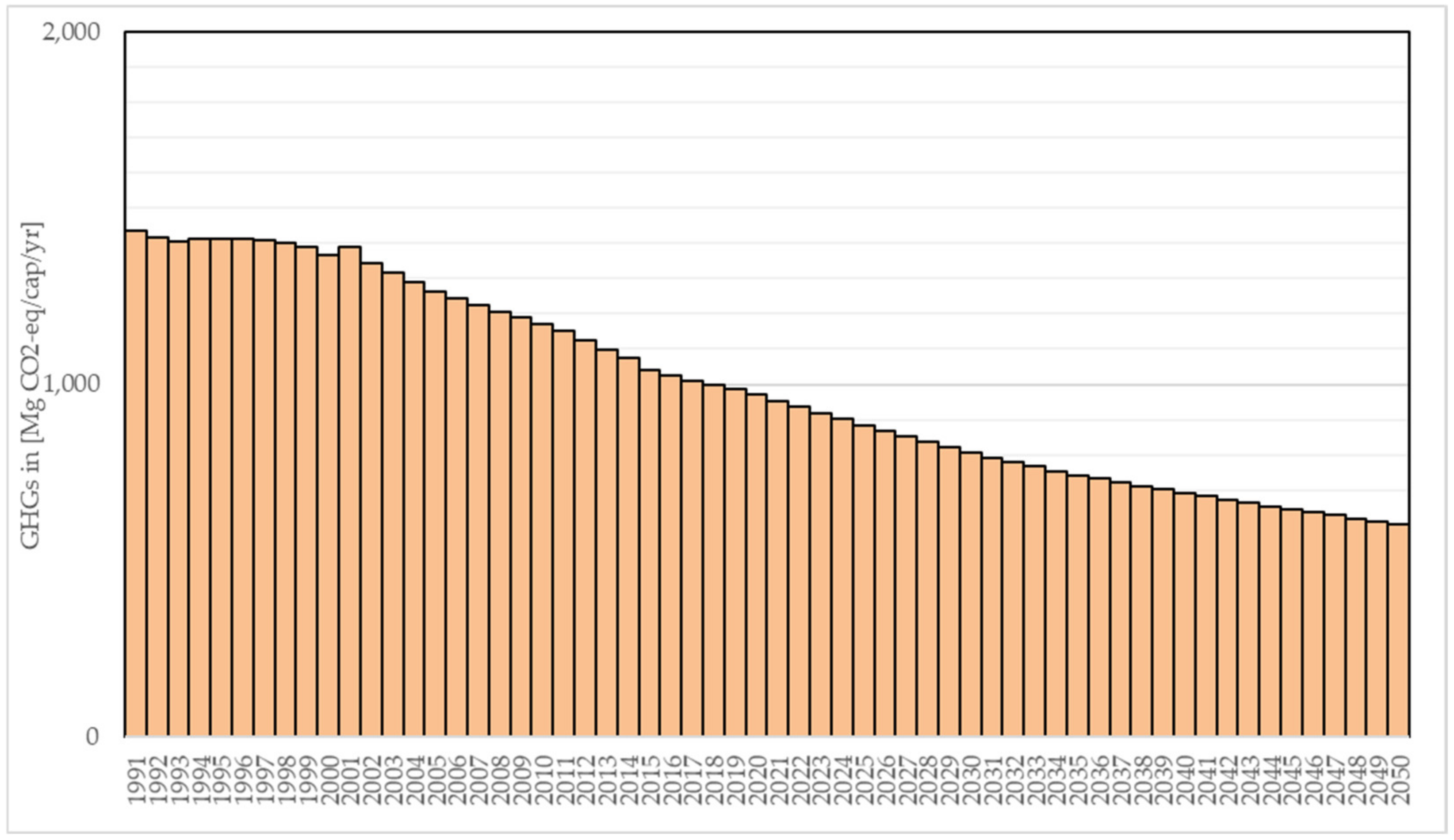 Sustainability 16 07319 g006