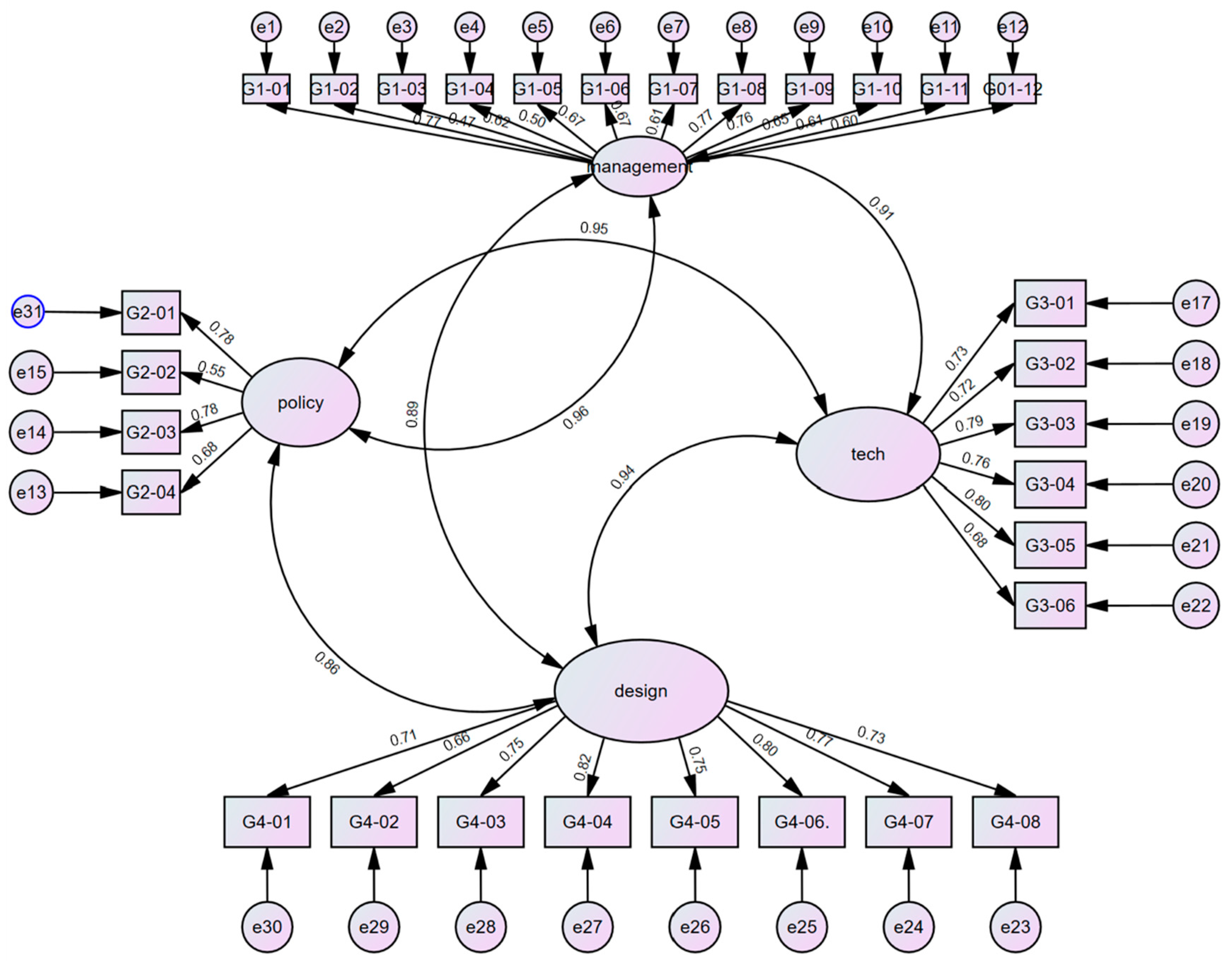 Sustainability 16 07323 g002