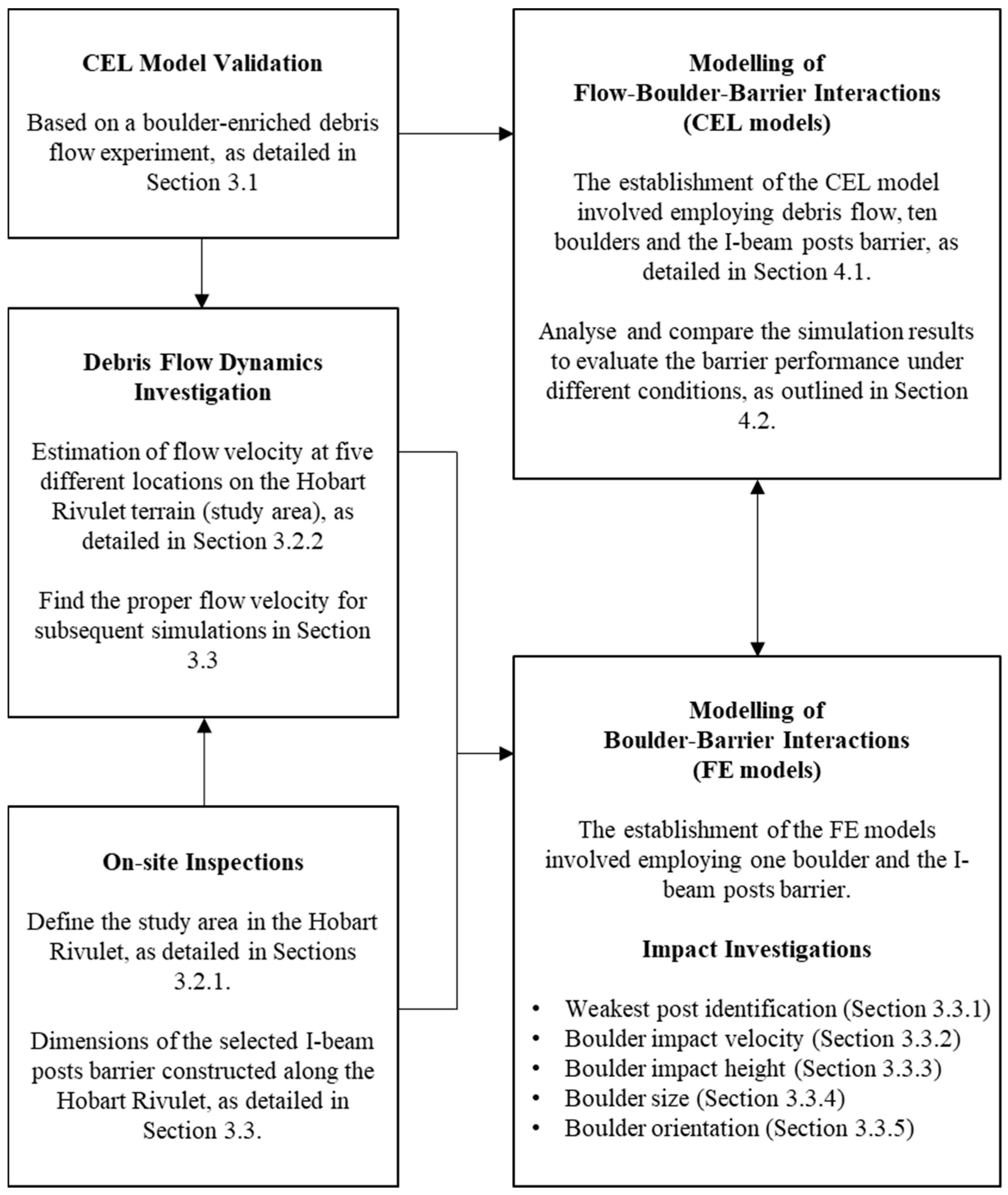 Sustainability 16 07332 g001