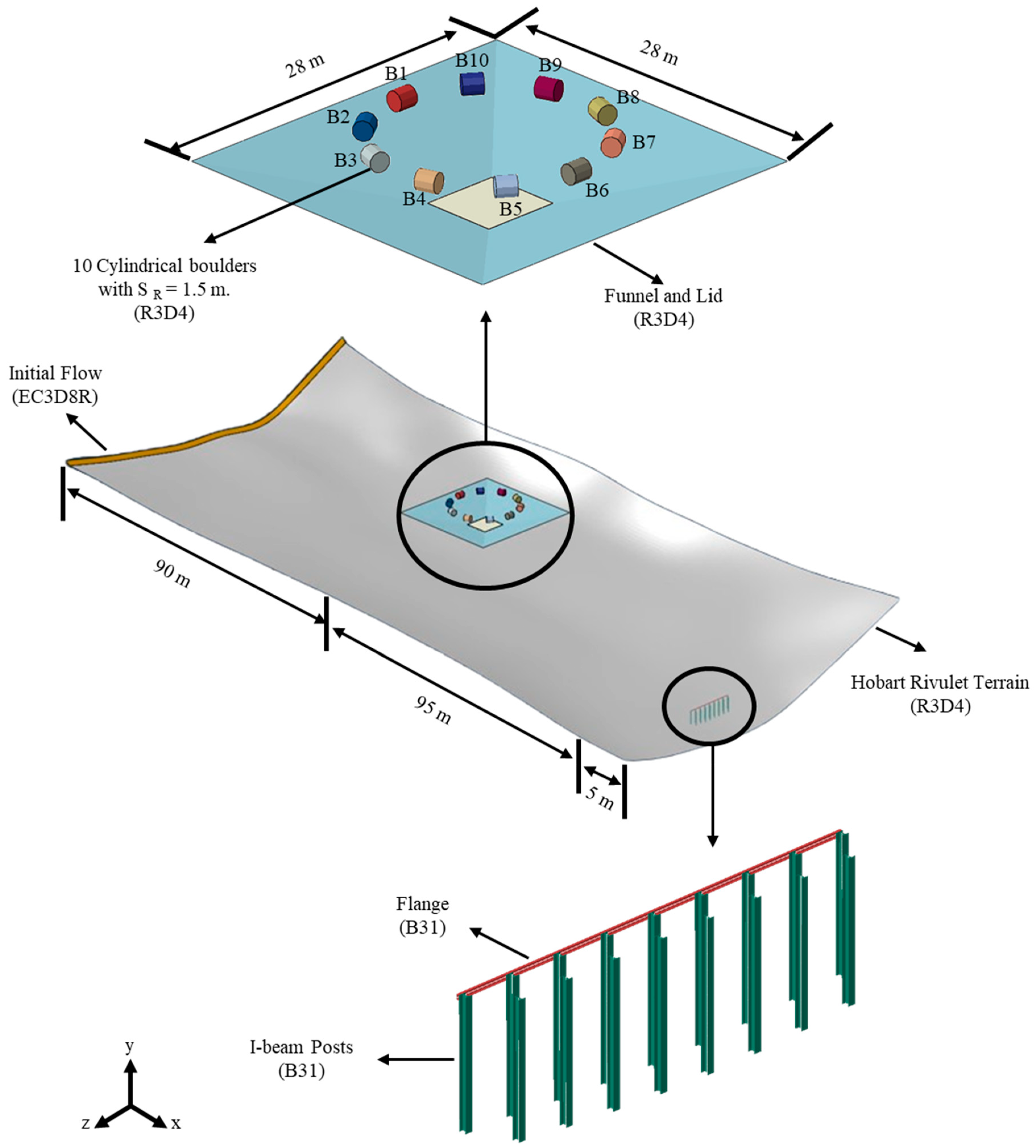Sustainability 16 07332 g017