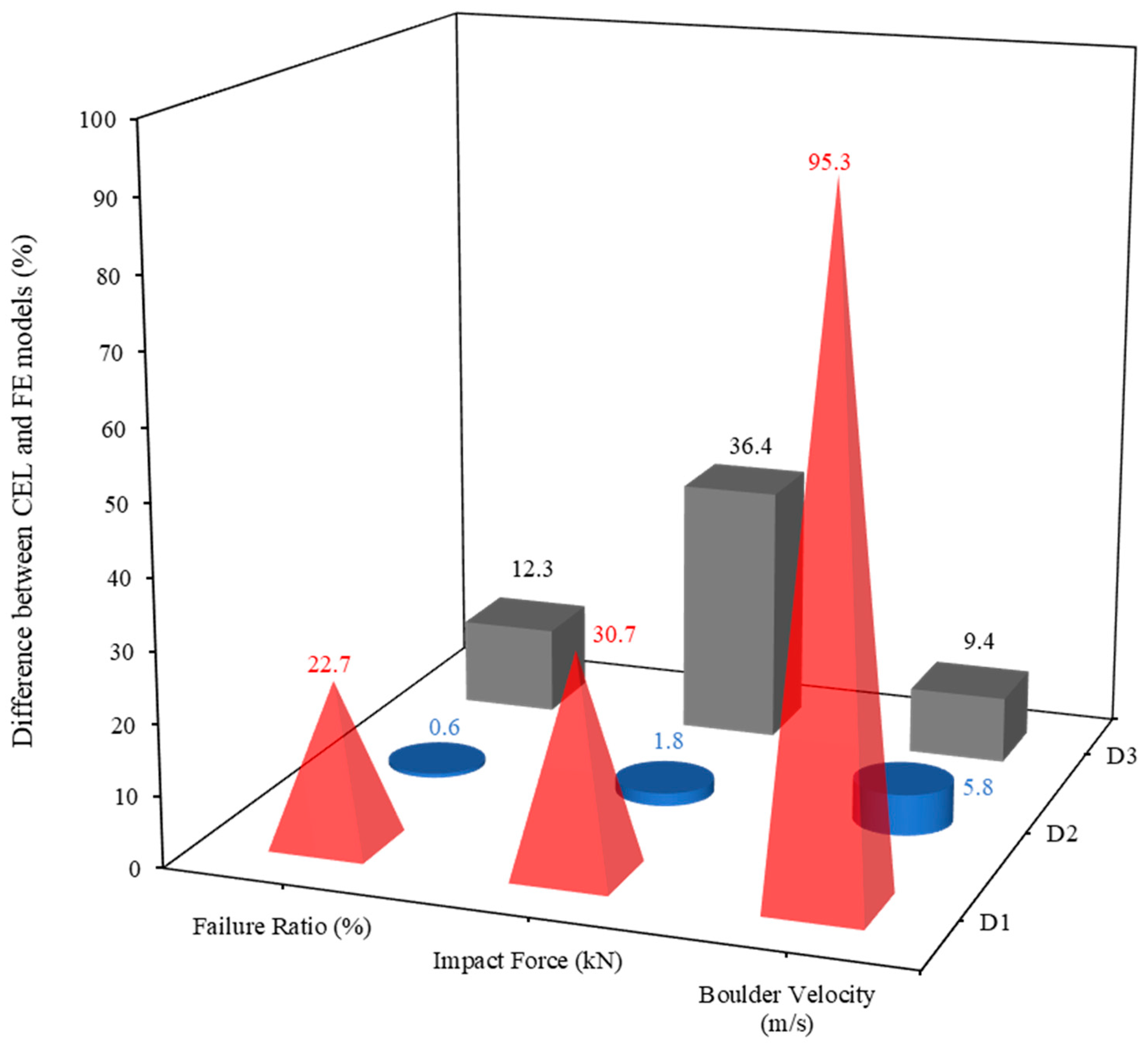 Sustainability 16 07332 g026