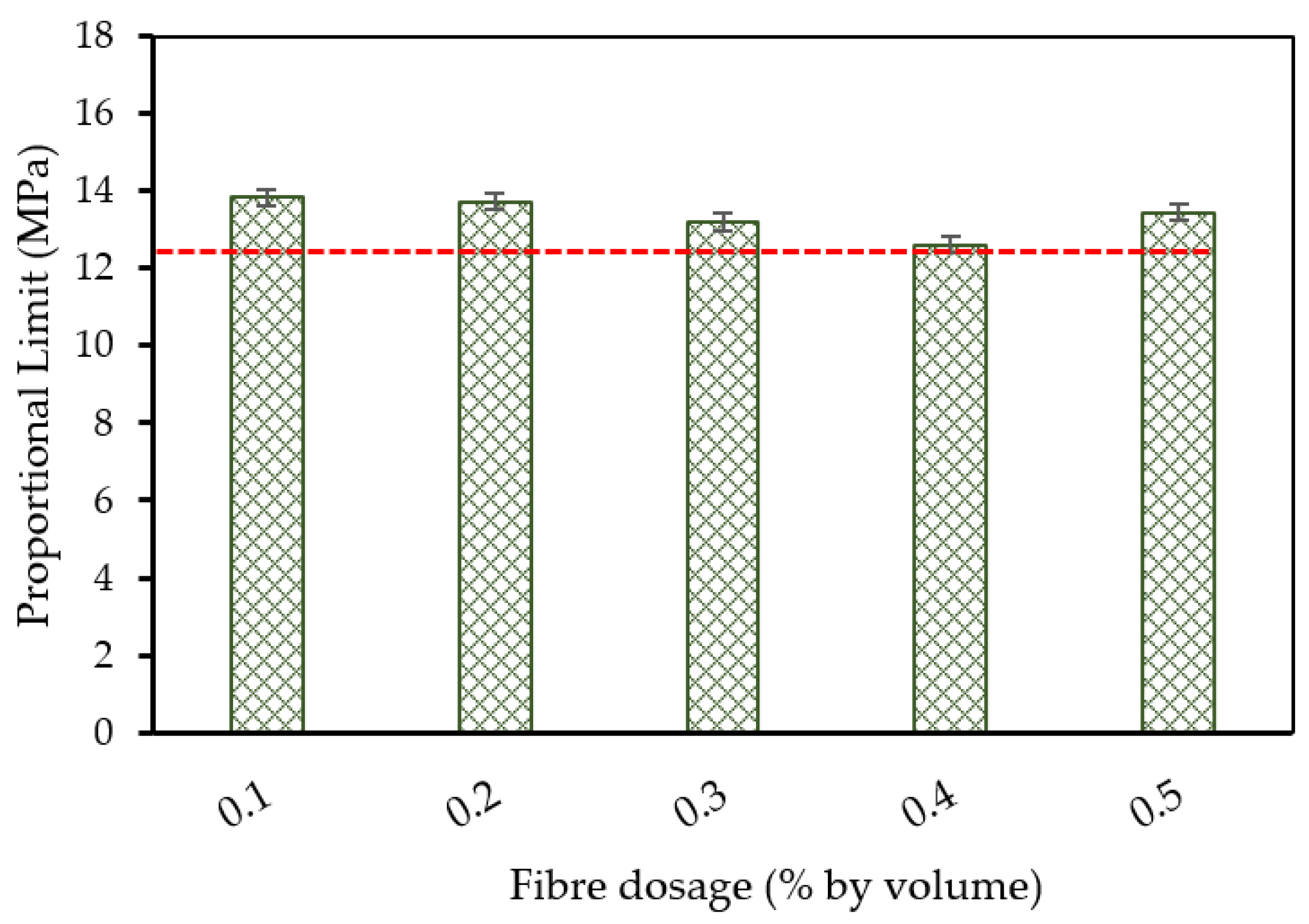 Sustainability 16 07344 g038