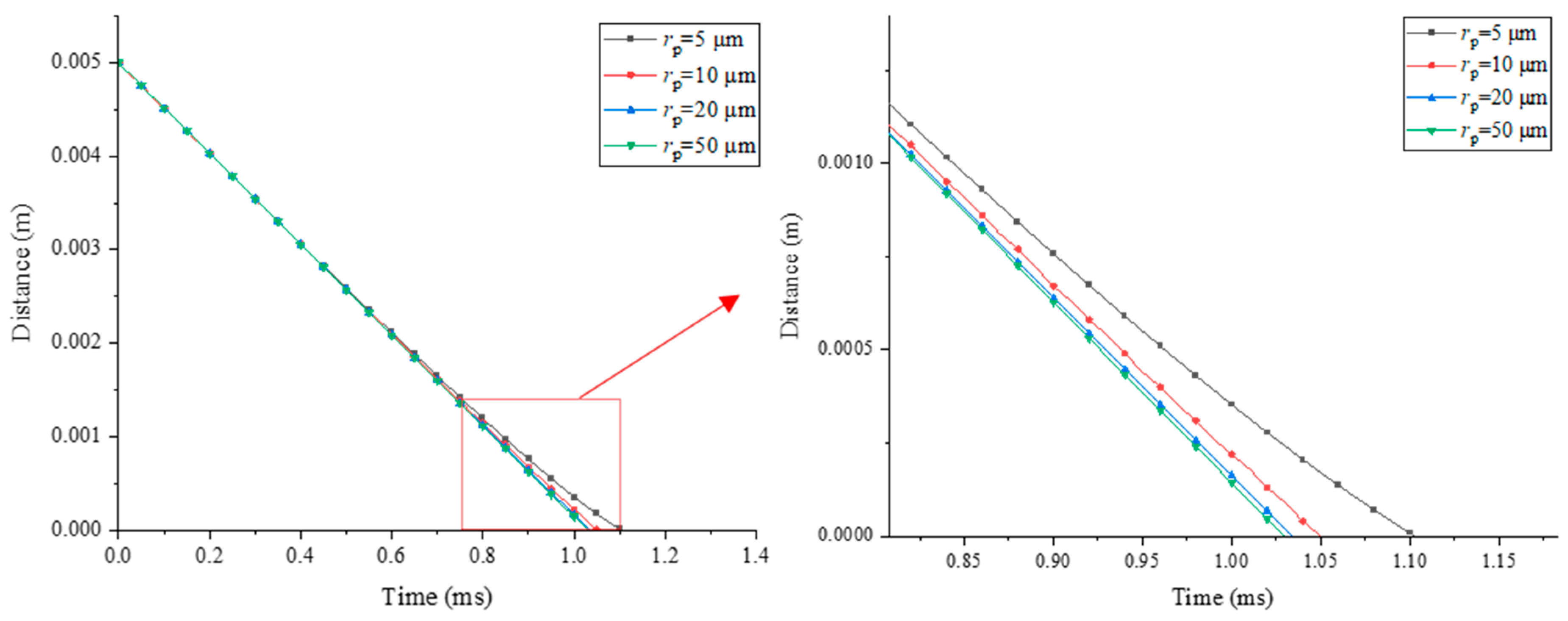 Sustainability 16 07354 g007