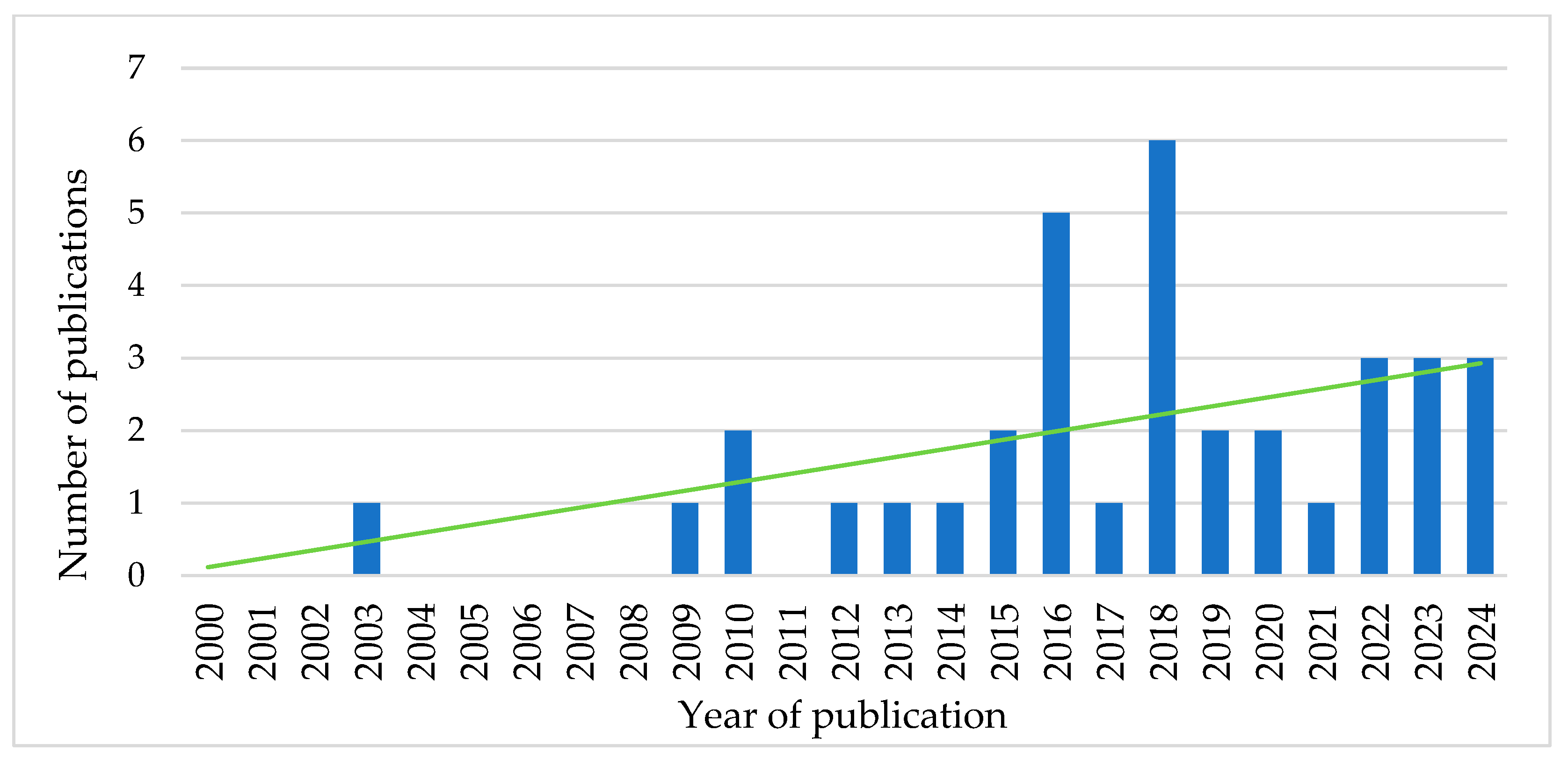 Sustainability 16 07362 g002 Sustainability 16 07362 g002