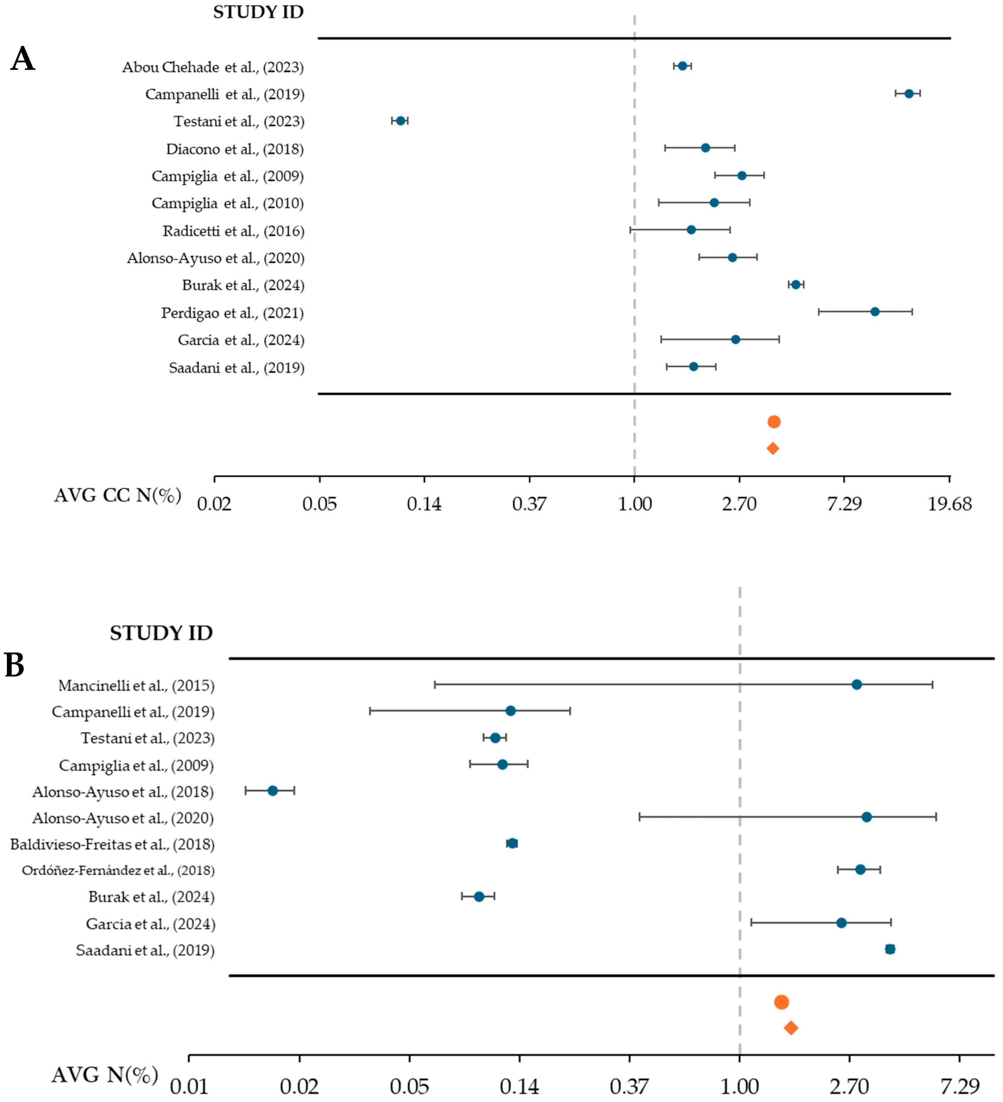 Sustainability 16 07362 g005 Sustainability 16 07362 g005