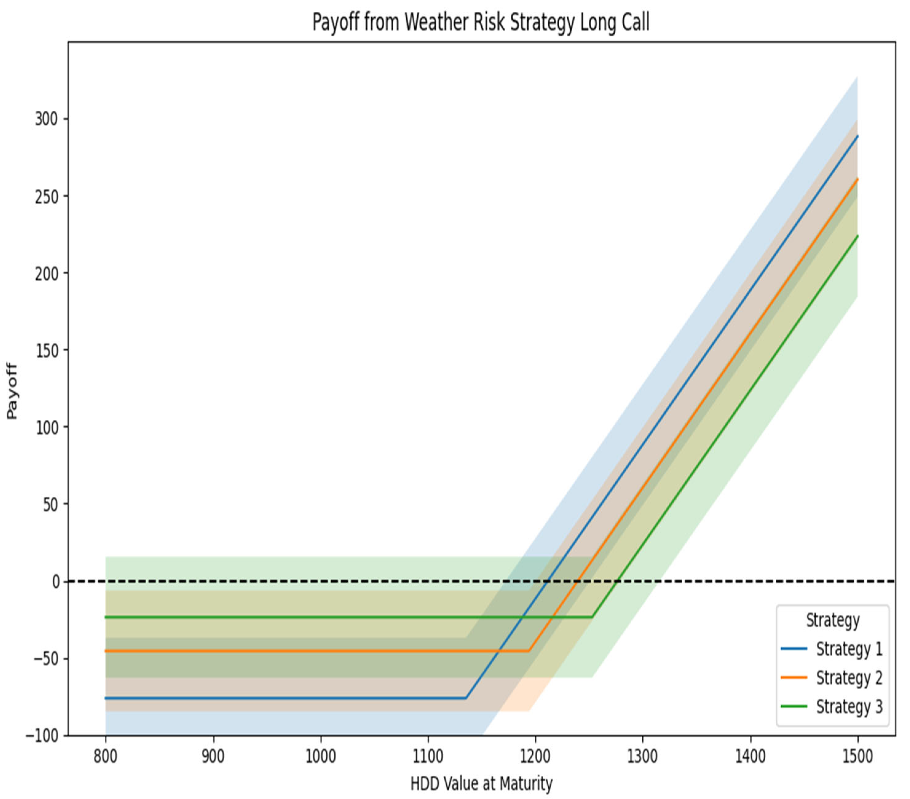 Sustainability 16 07372 g003