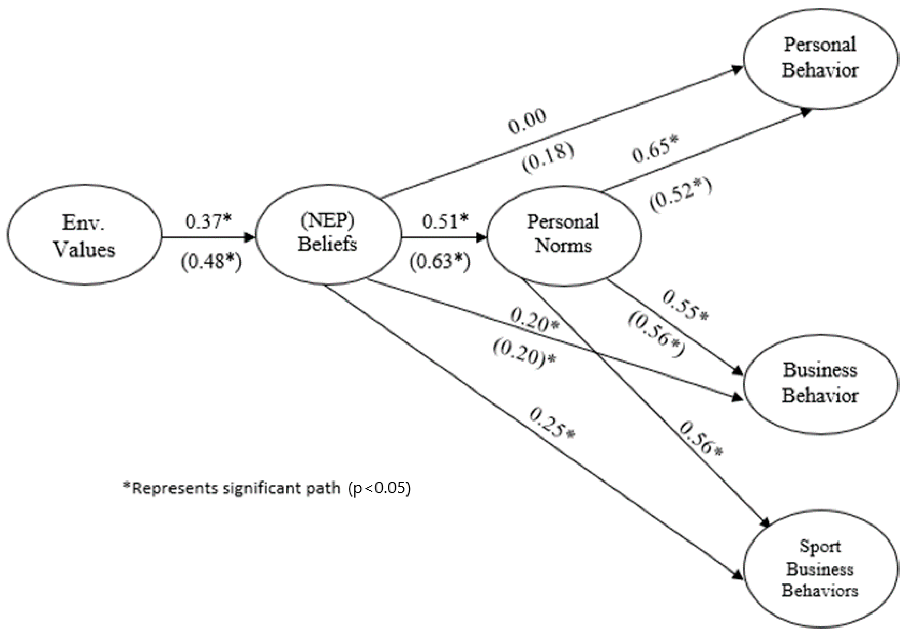 Sustainability 16 07380 g002