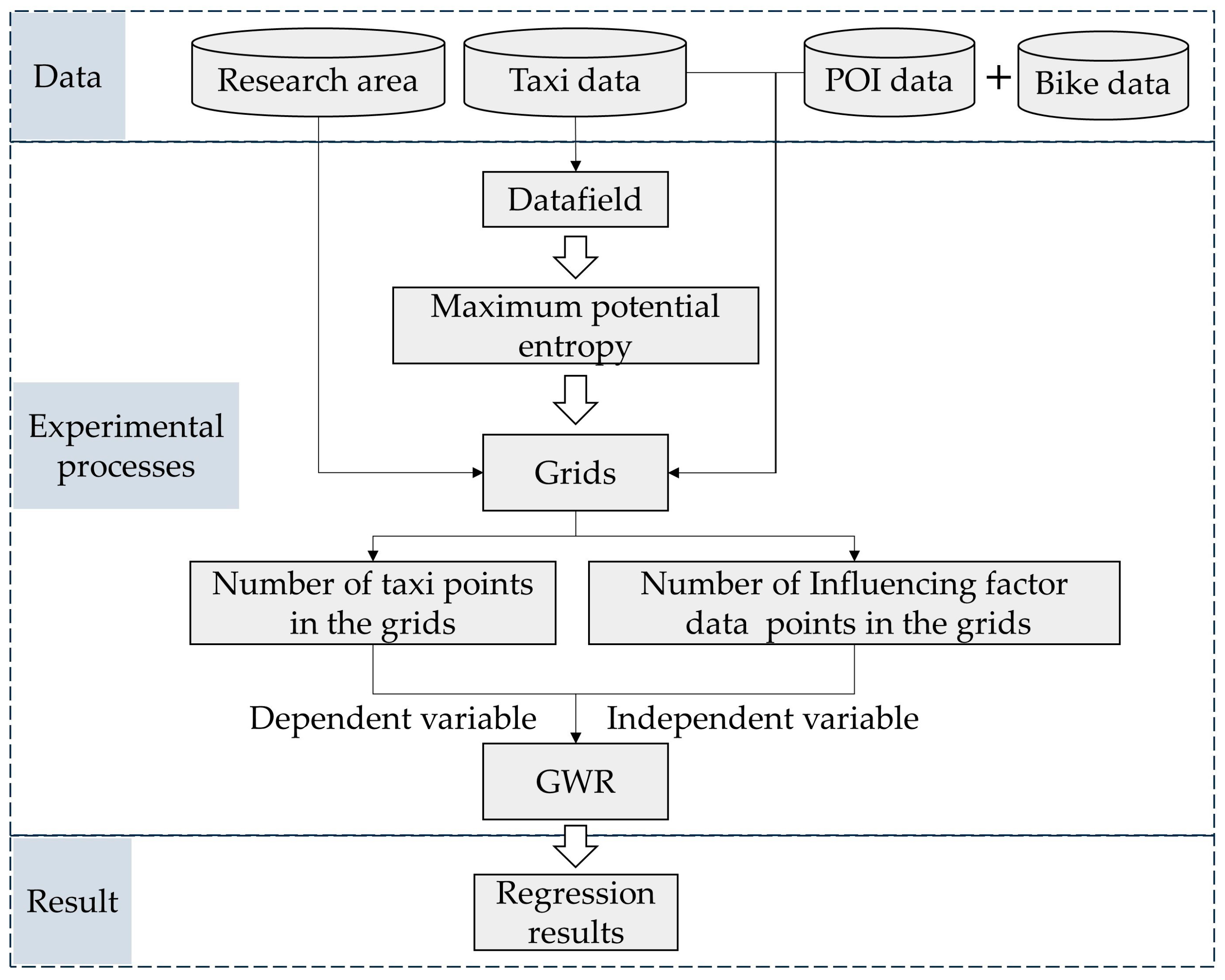 Sustainability 16 07386 g003 Sustainability 16 07386 g003