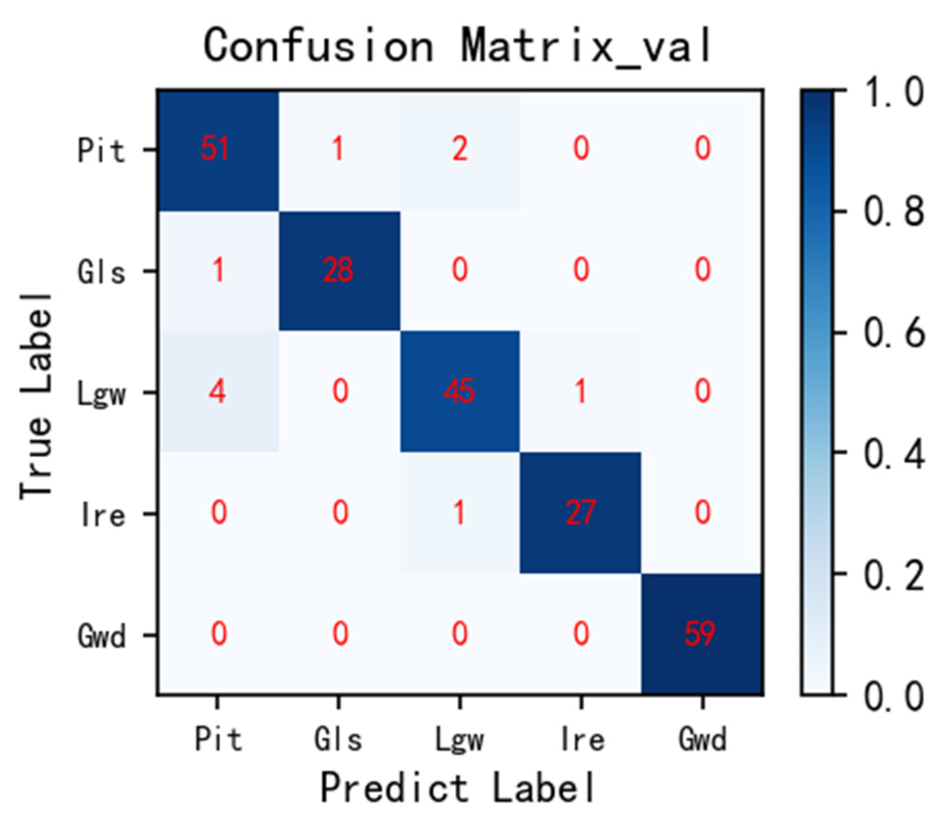 Sustainability 16 07389 g016