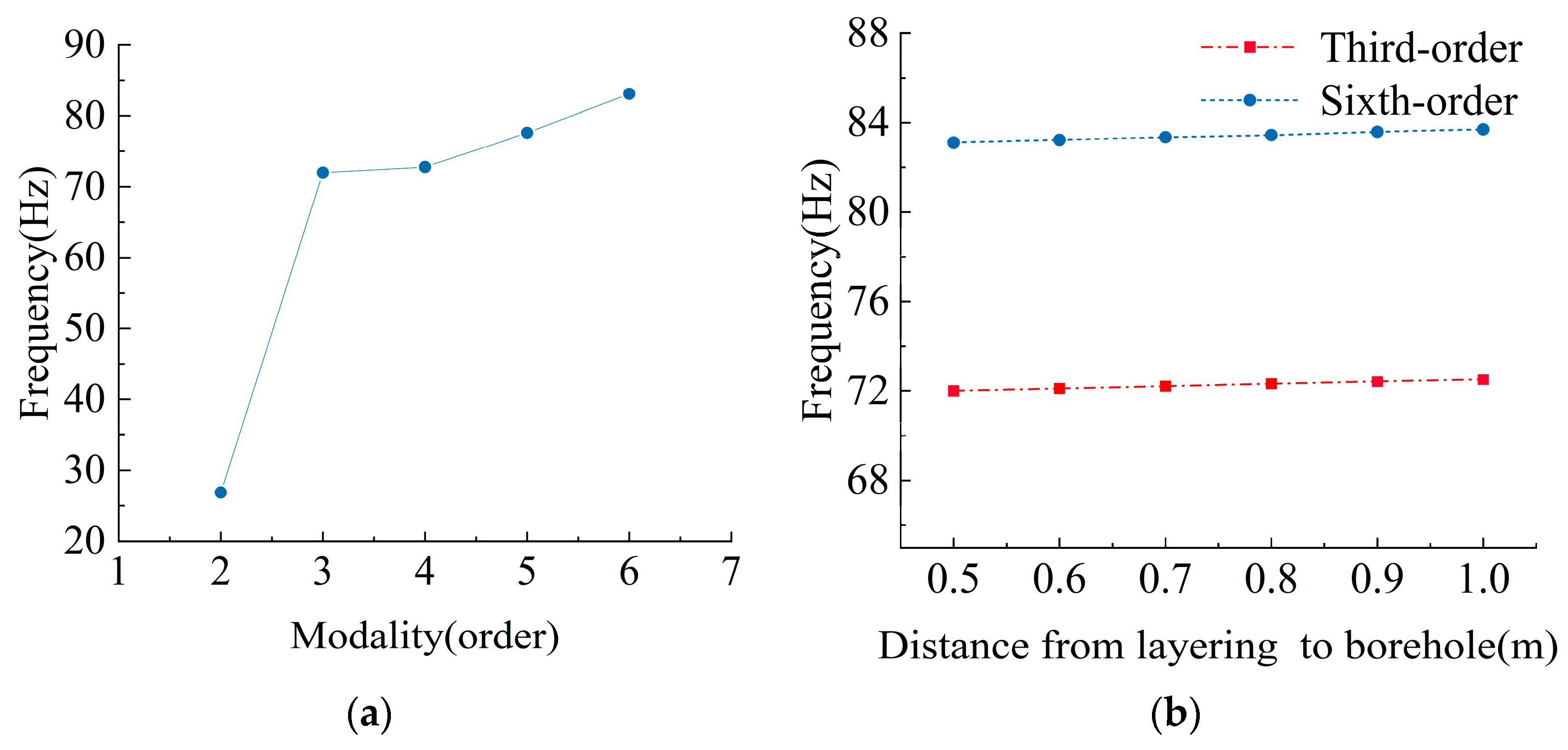 Sustainability 16 07390 g005