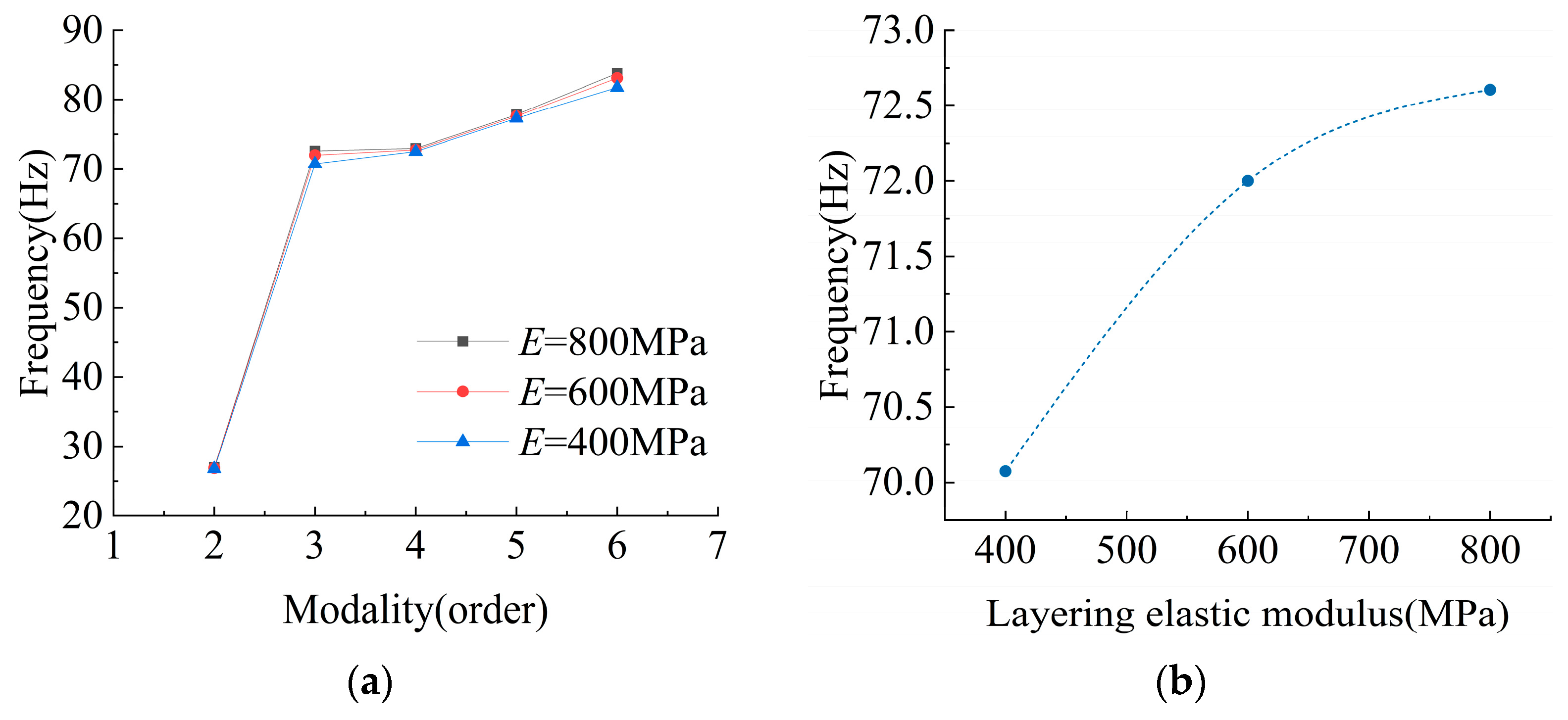 Sustainability 16 07390 g007