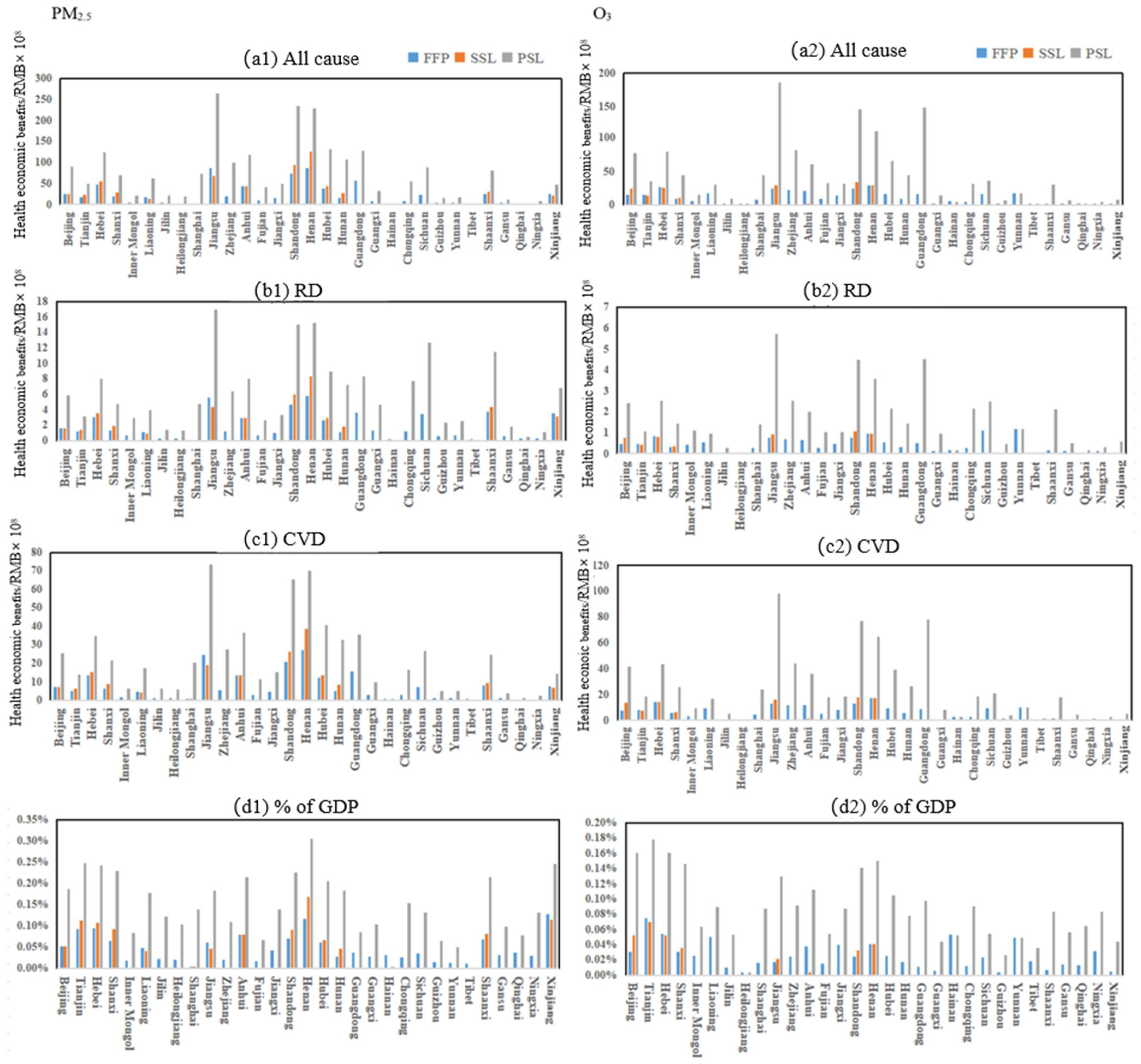 Sustainability 16 07391 g007