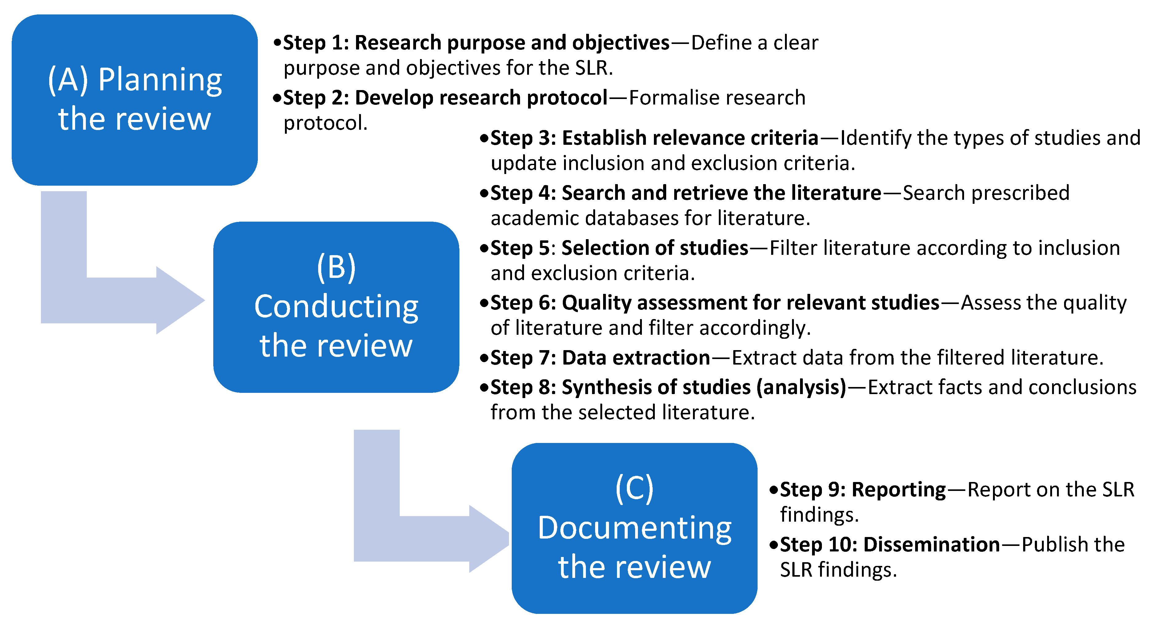 Sustainability 16 07392 g002