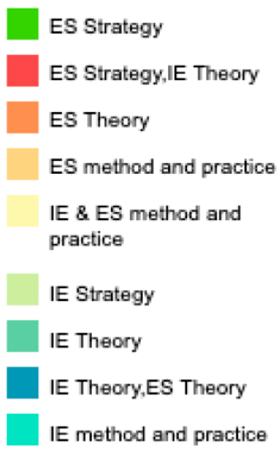 Sustainability 16 07392 g006