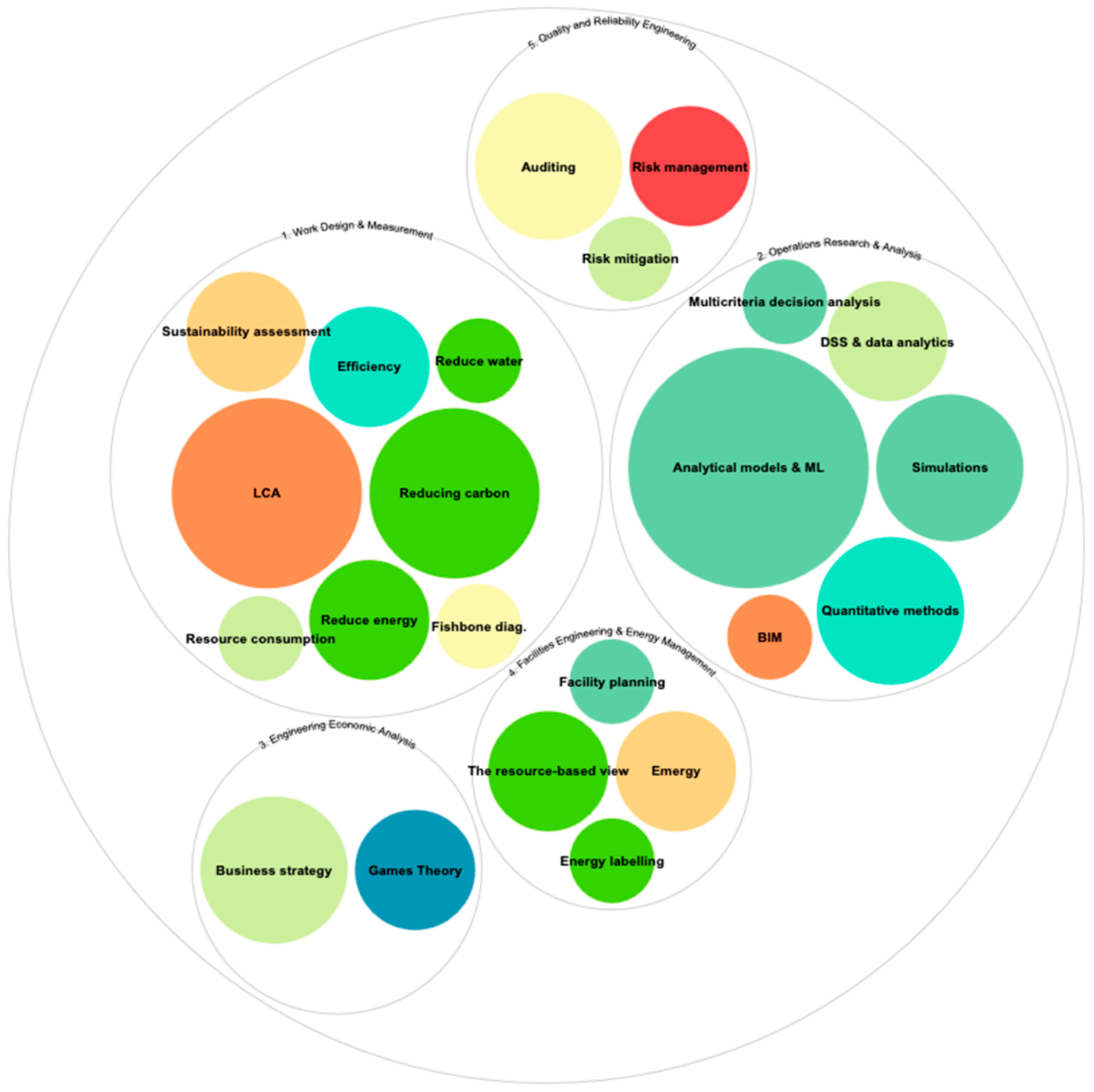 Sustainability 16 07392 g008