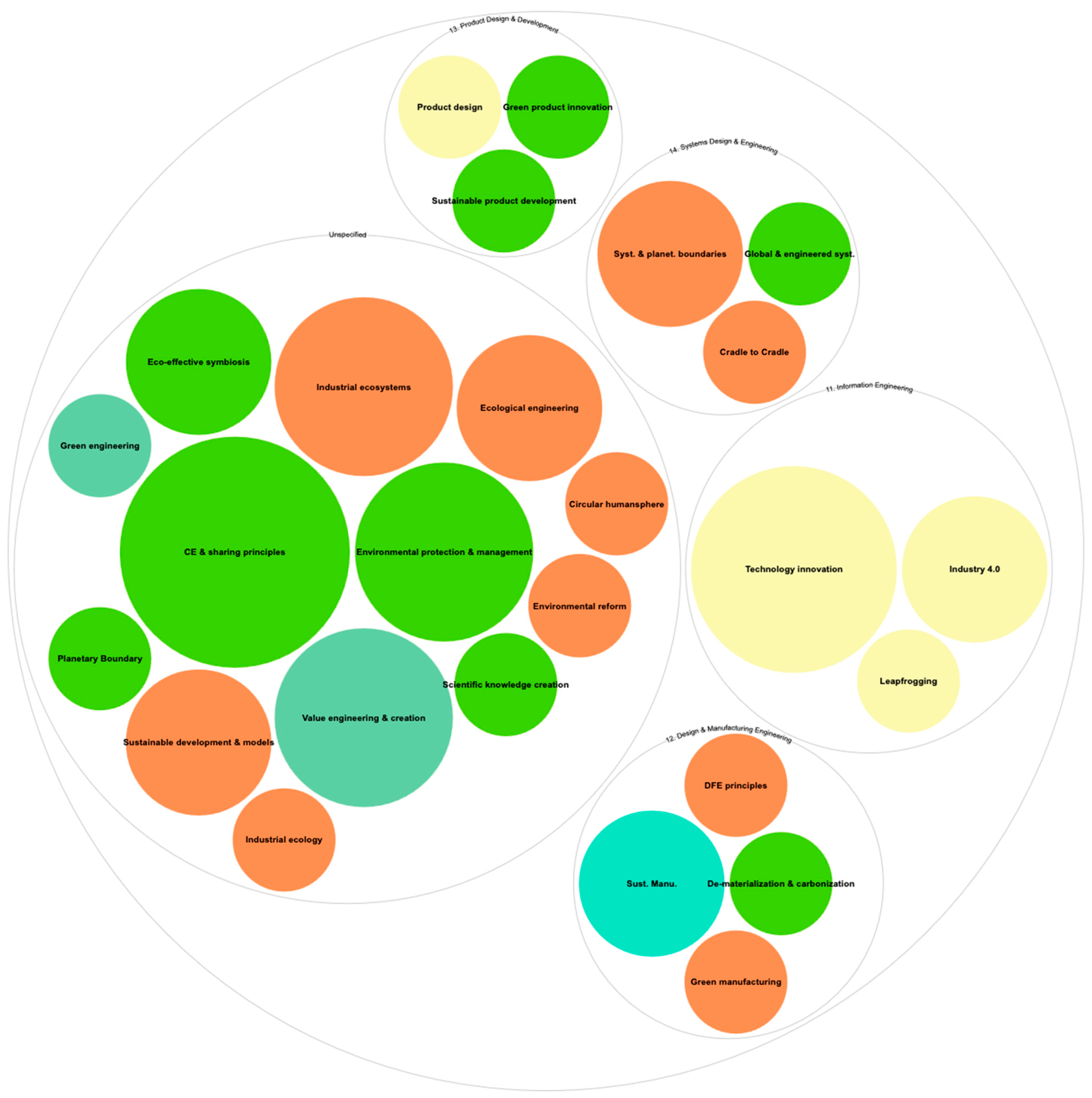 Sustainability 16 07392 g010