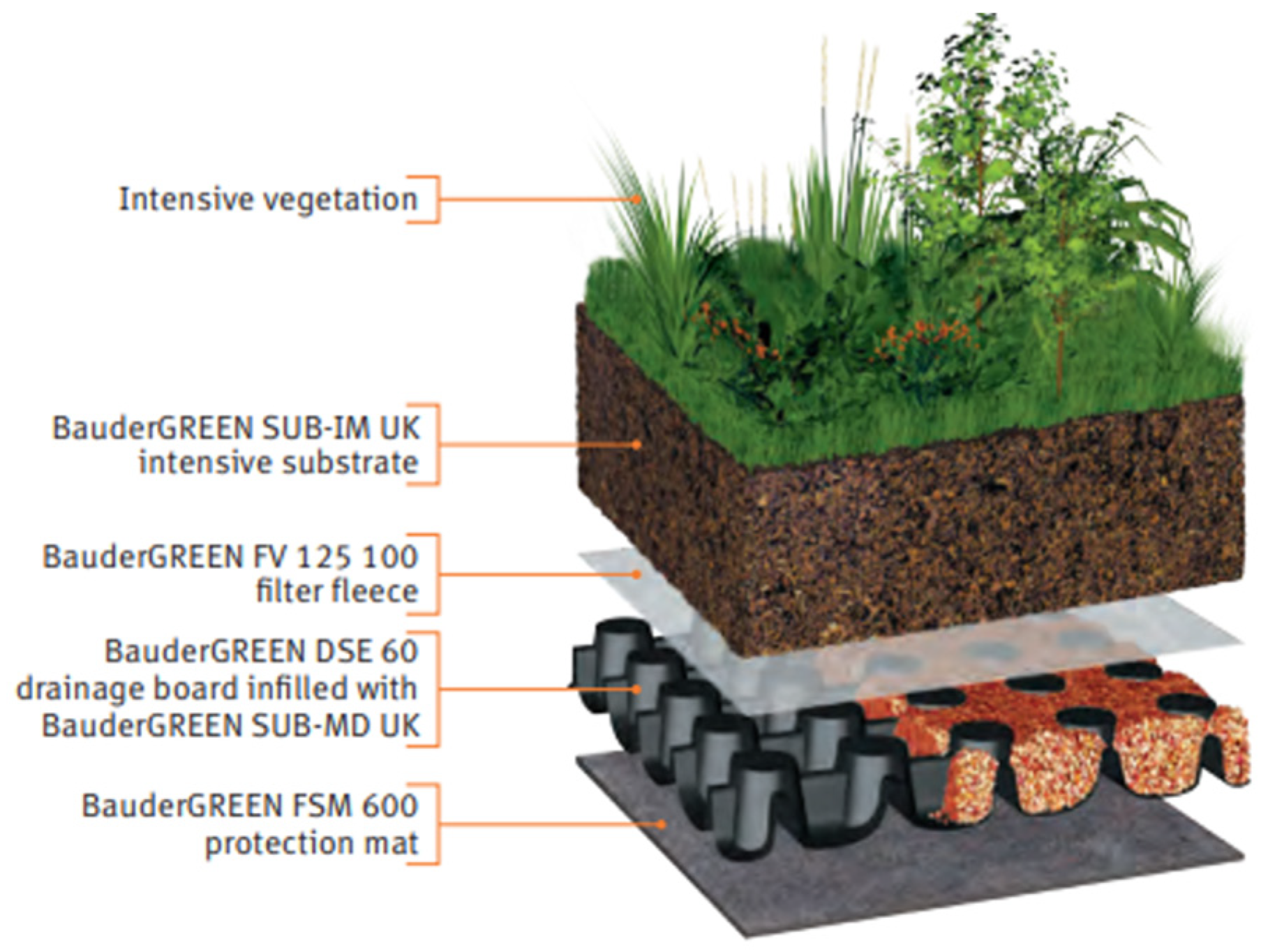 Sustainability 16 07398 g005