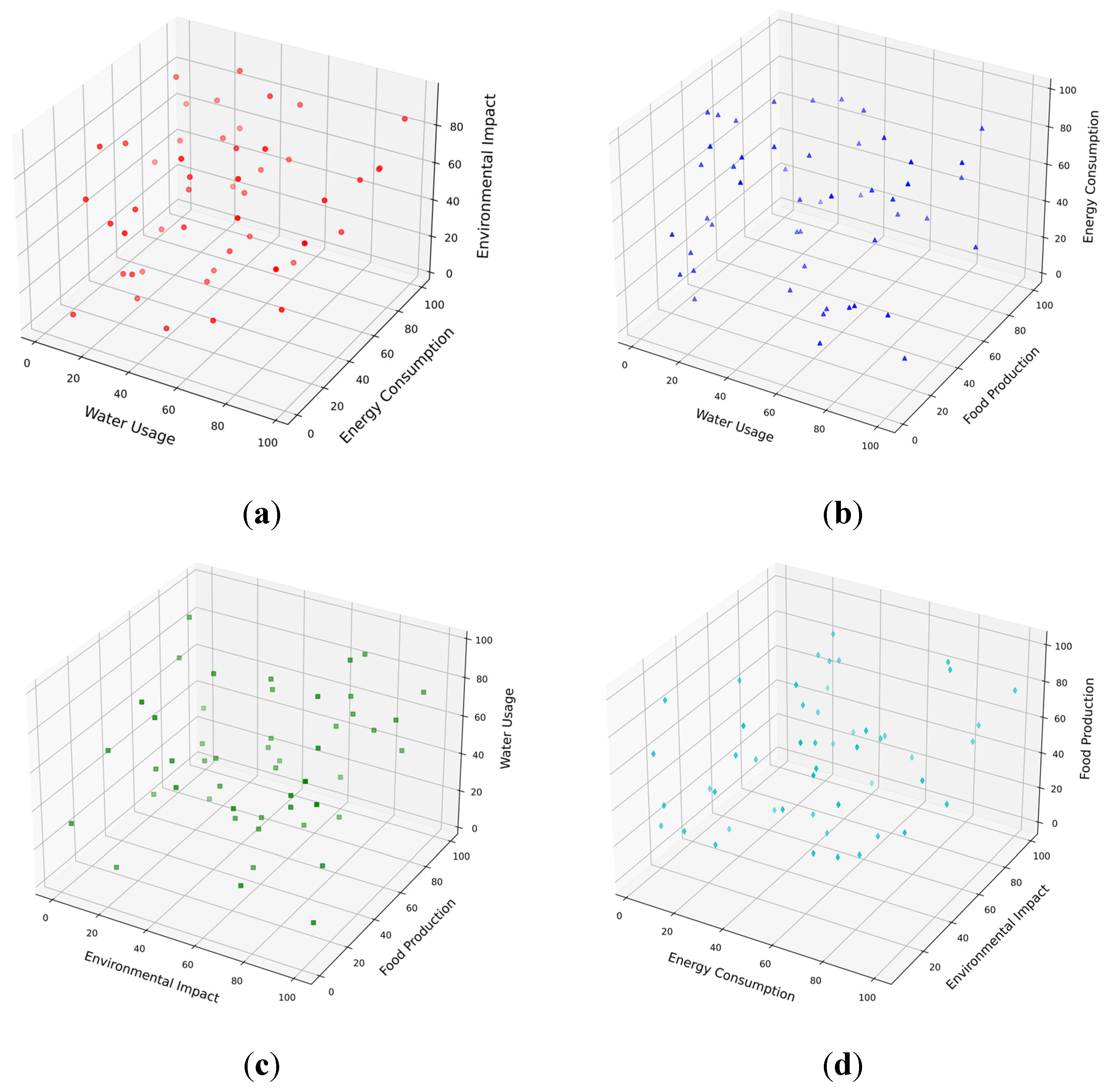 Sustainability 16 07398 g013a