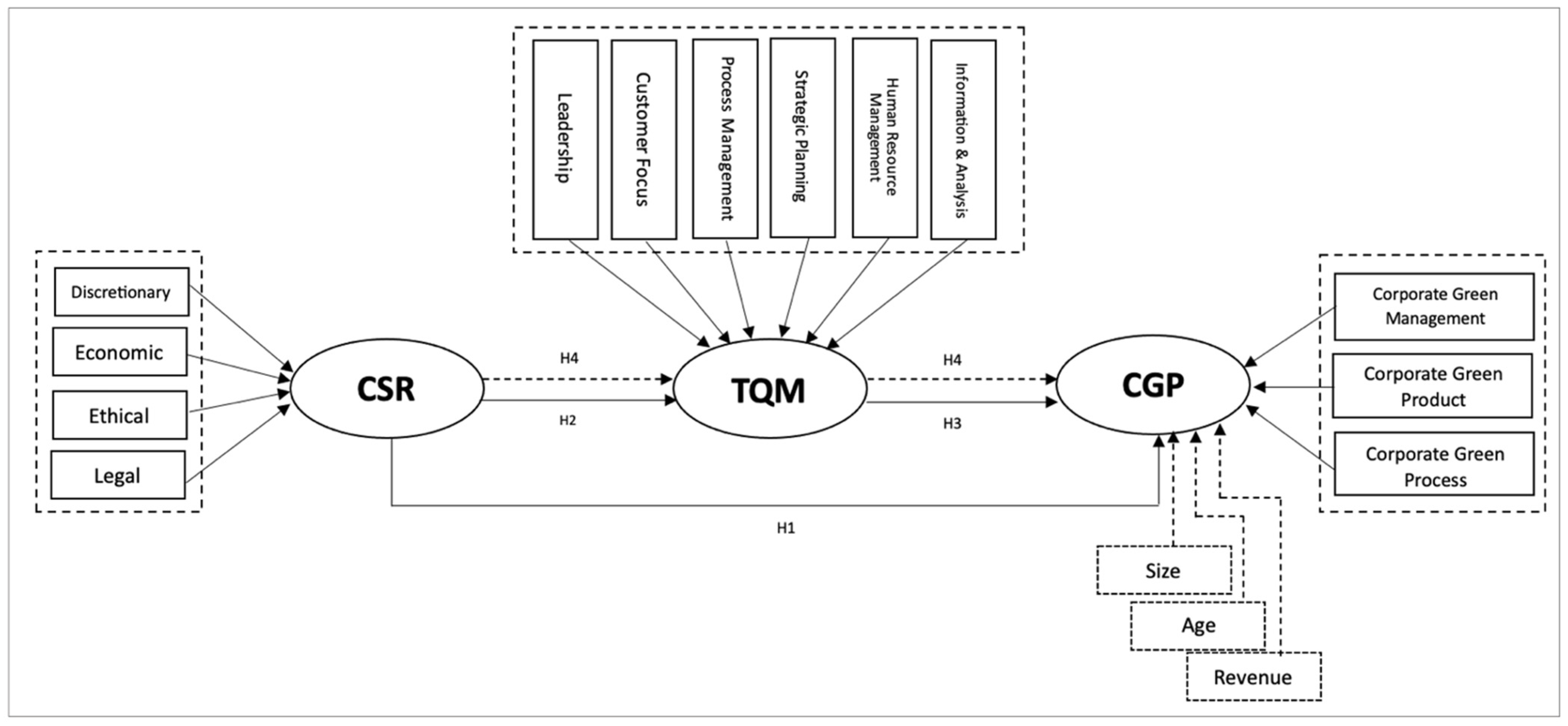 Sustainability 16 07401 g001 Sustainability 16 07401 g001