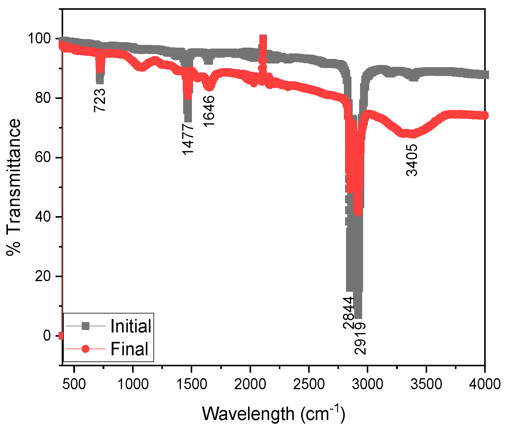 Sustainability 16 07413 g006