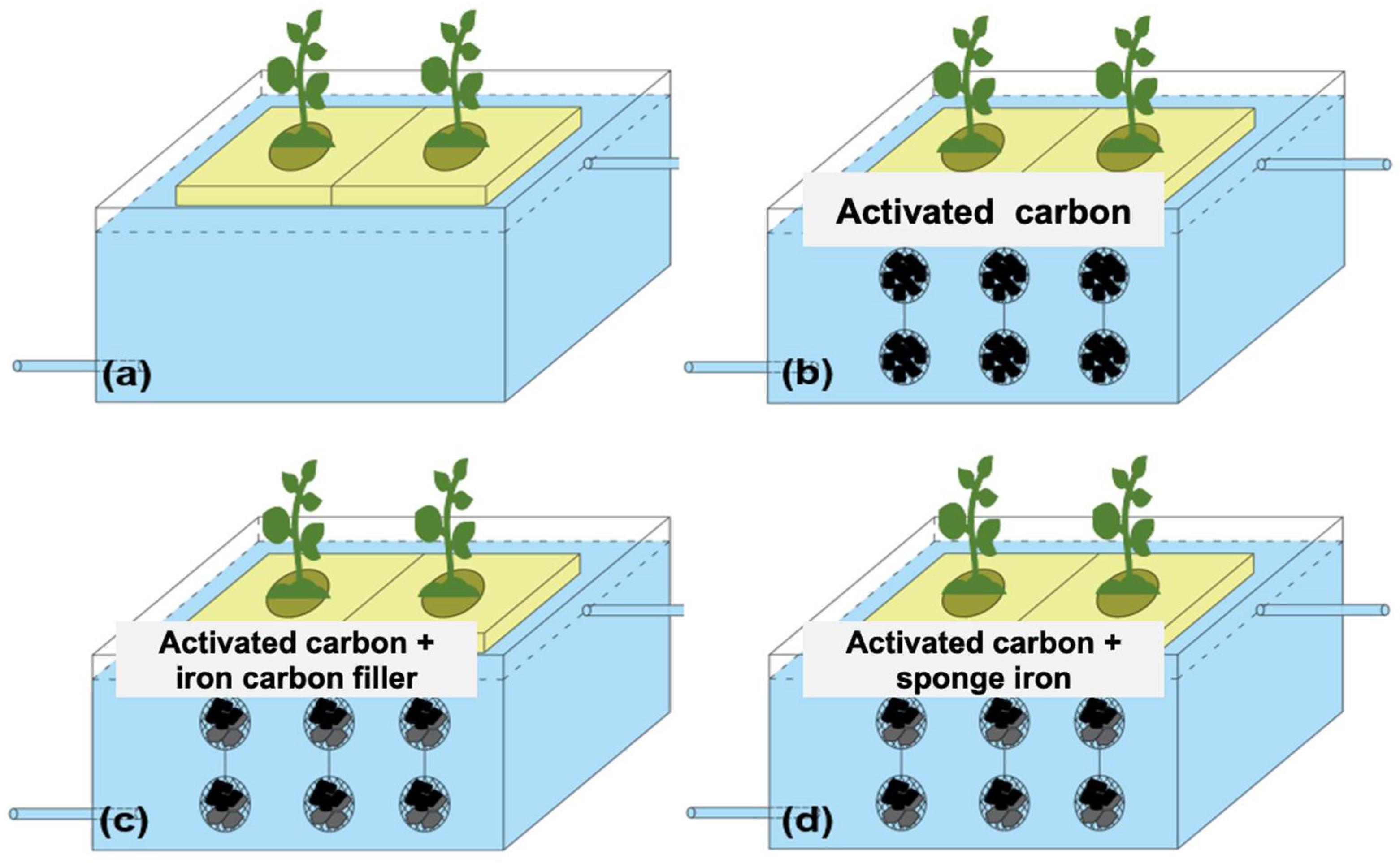 Sustainability 16 07417 g001