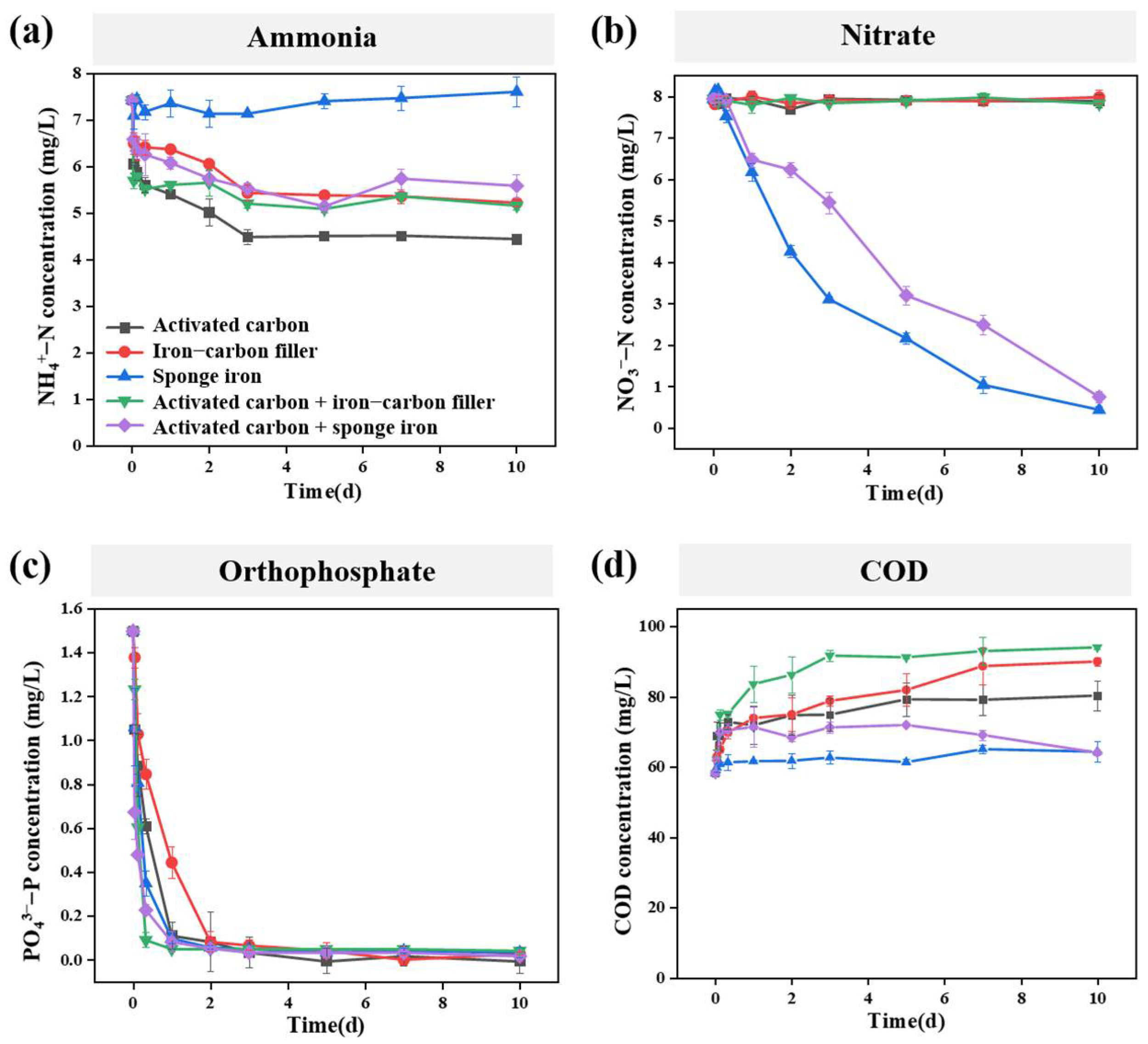 Sustainability 16 07417 g002