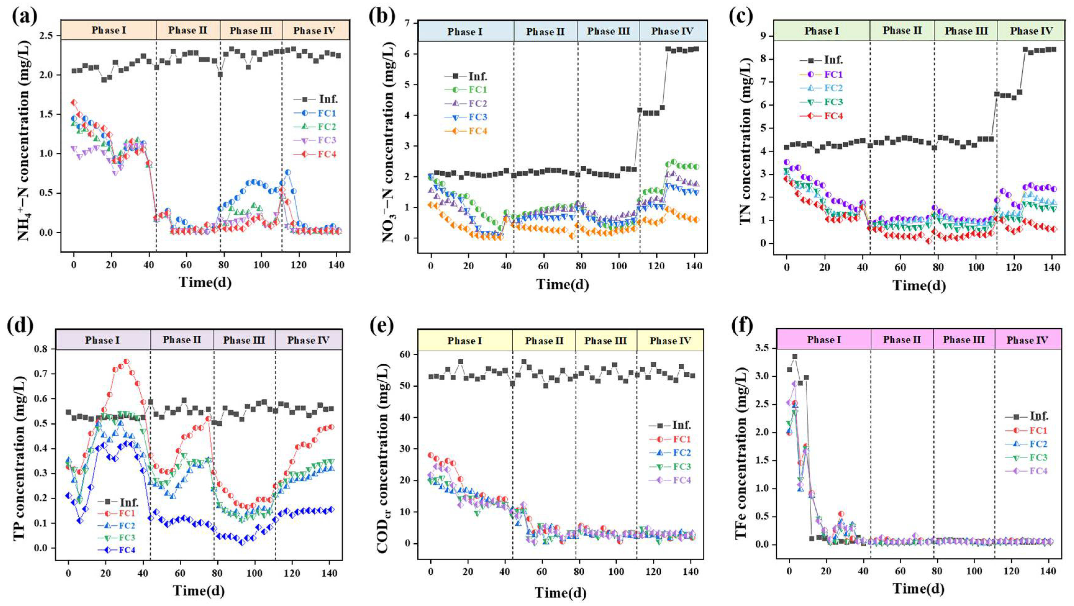 Sustainability 16 07417 g003