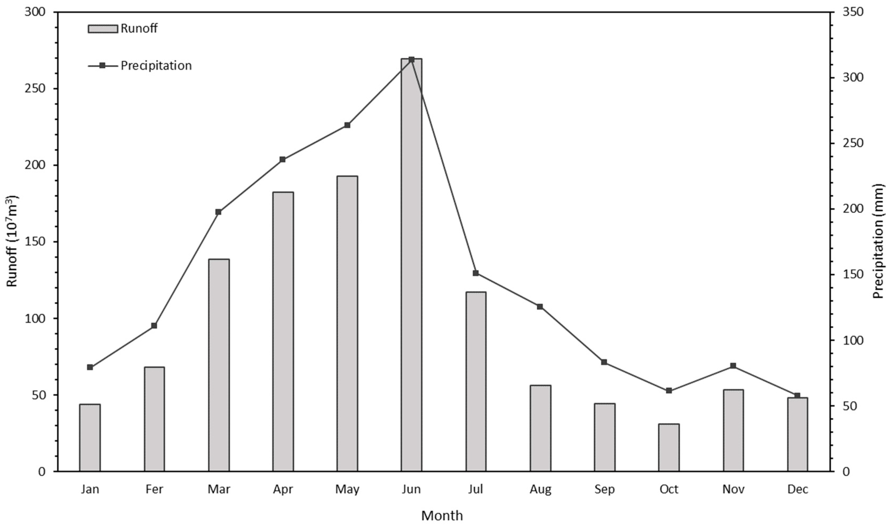 Sustainability 16 07418 g007