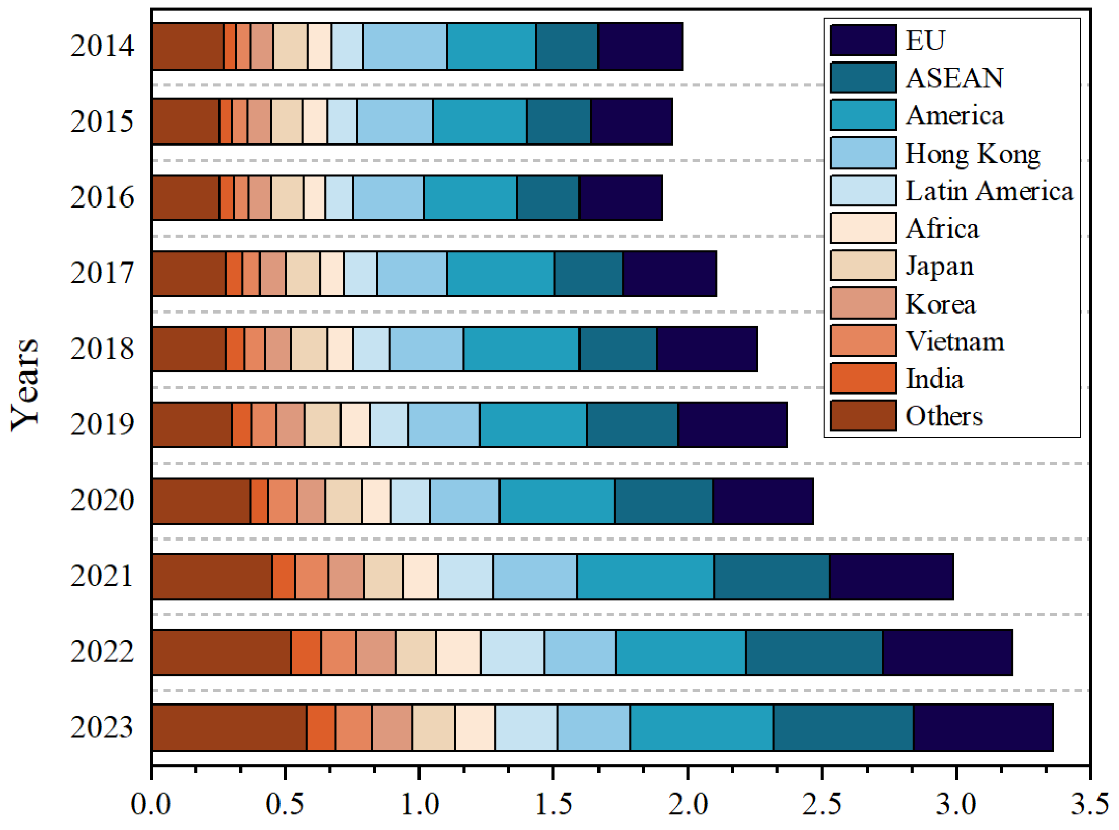 Sustainability 16 07429 g001