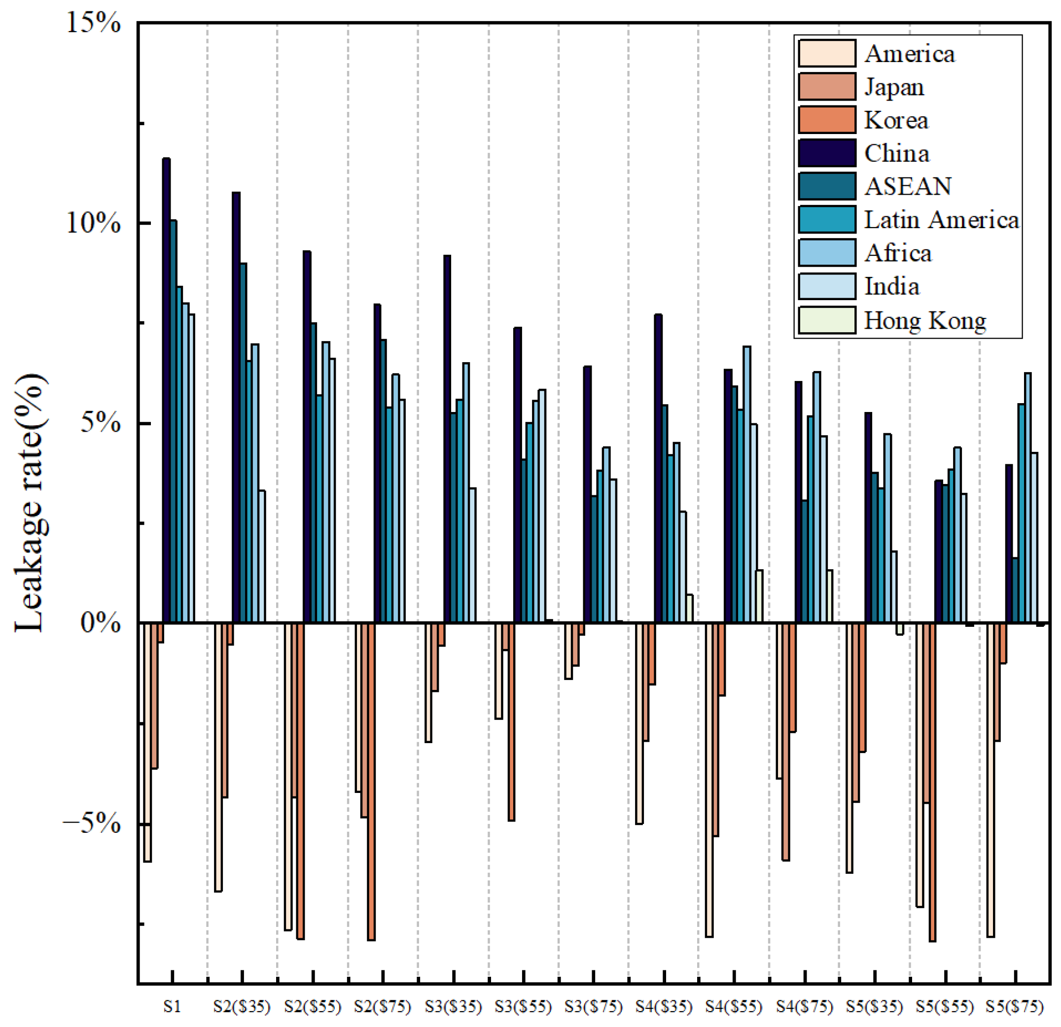 Sustainability 16 07429 g003