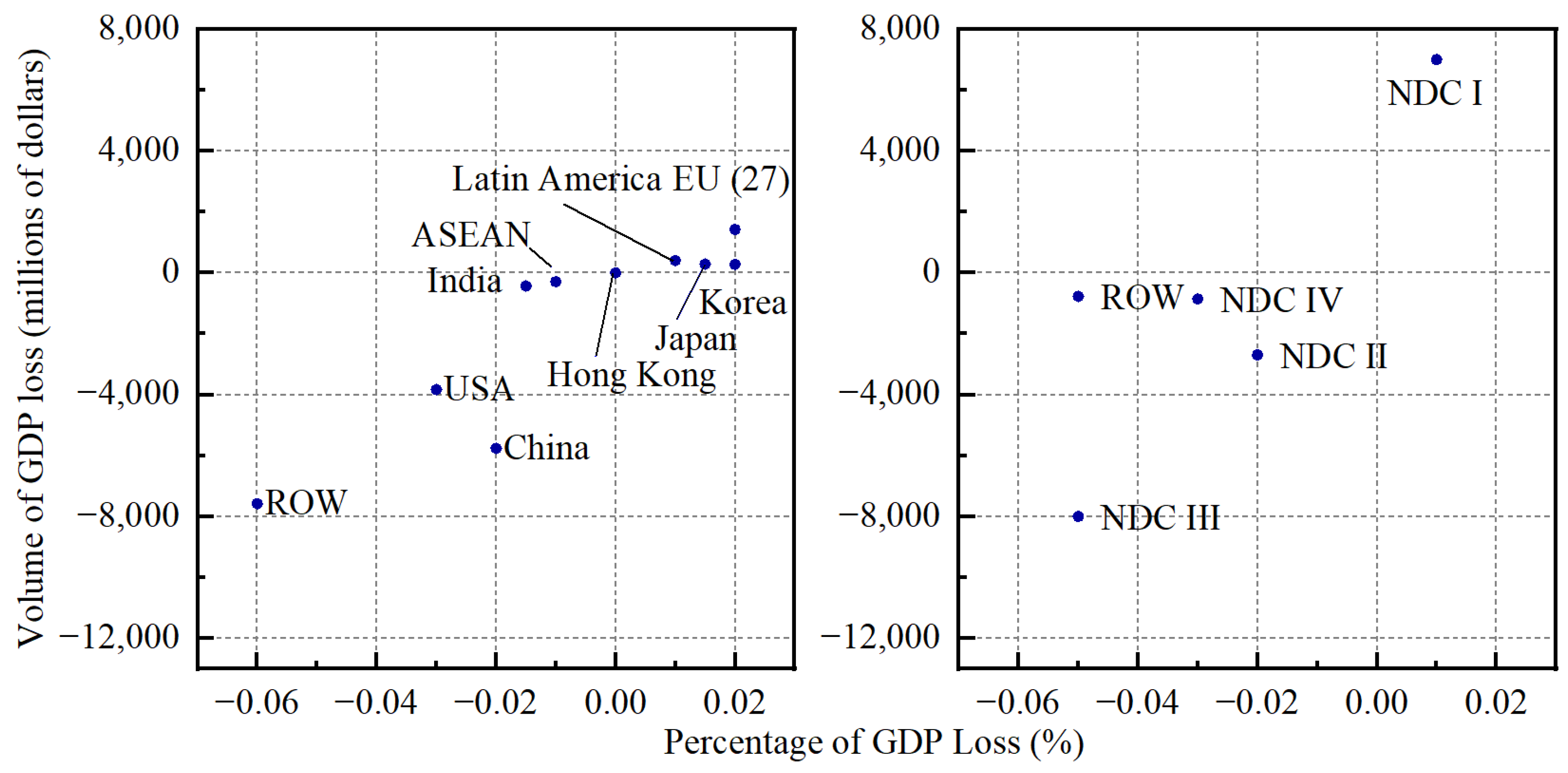 Sustainability 16 07429 g005