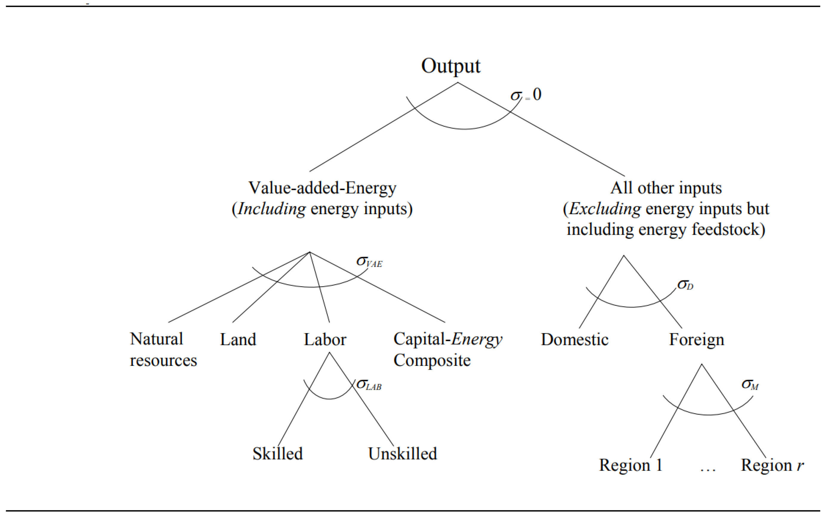 Sustainability 16 07429 g0a1