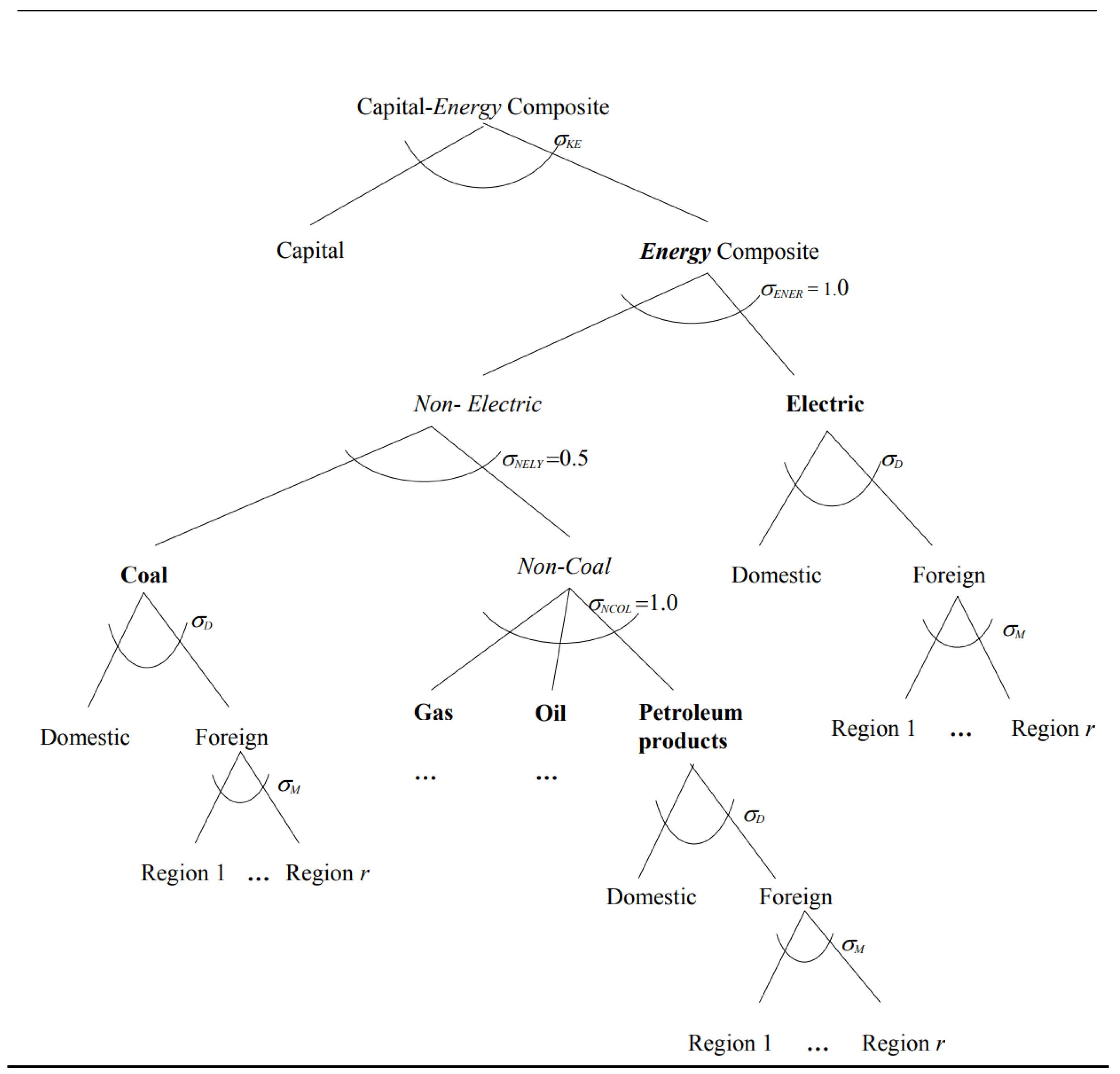 Sustainability 16 07429 g0a2