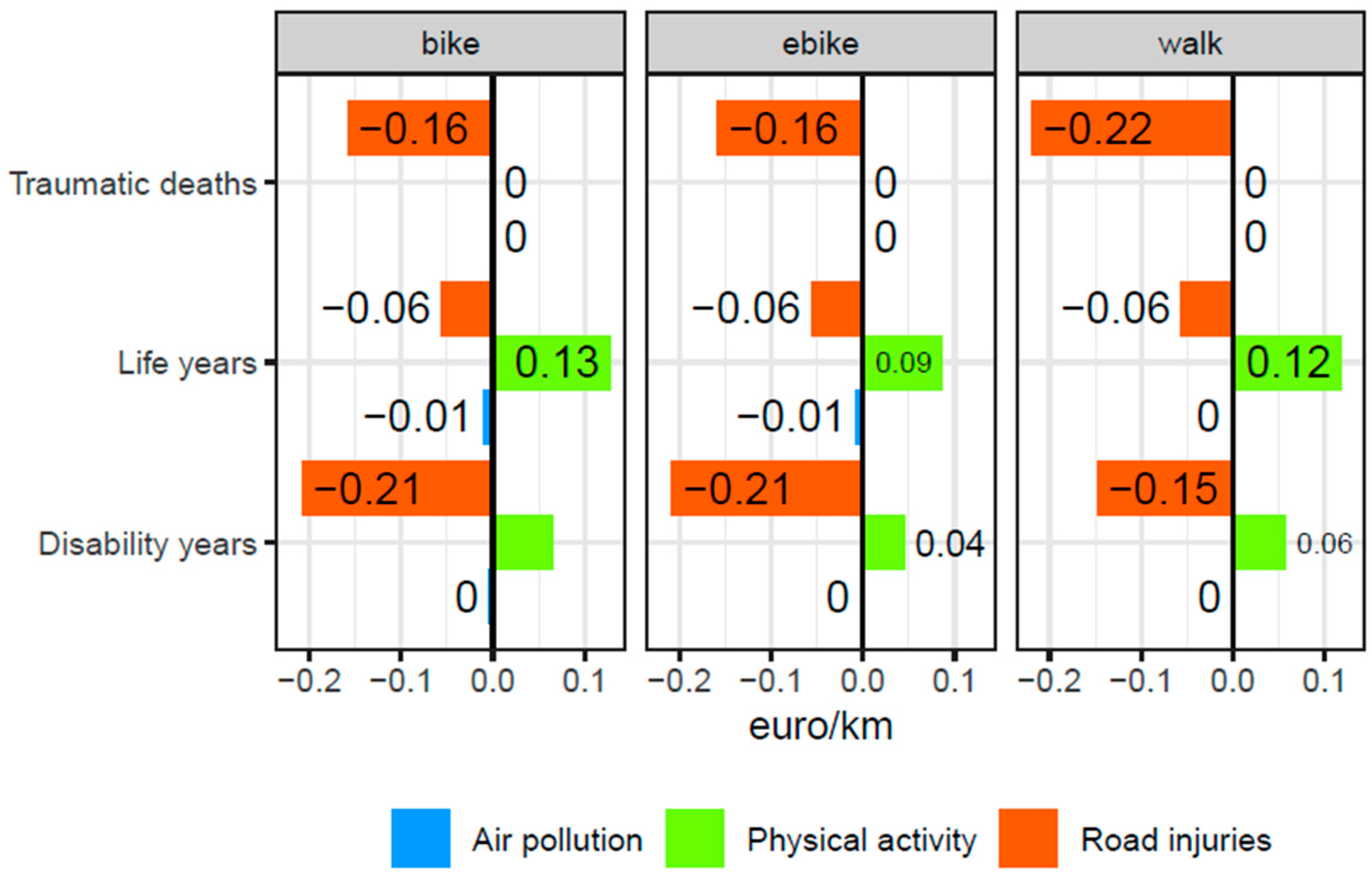 Sustainability 16 07432 g003 Sustainability 16 07432 g003