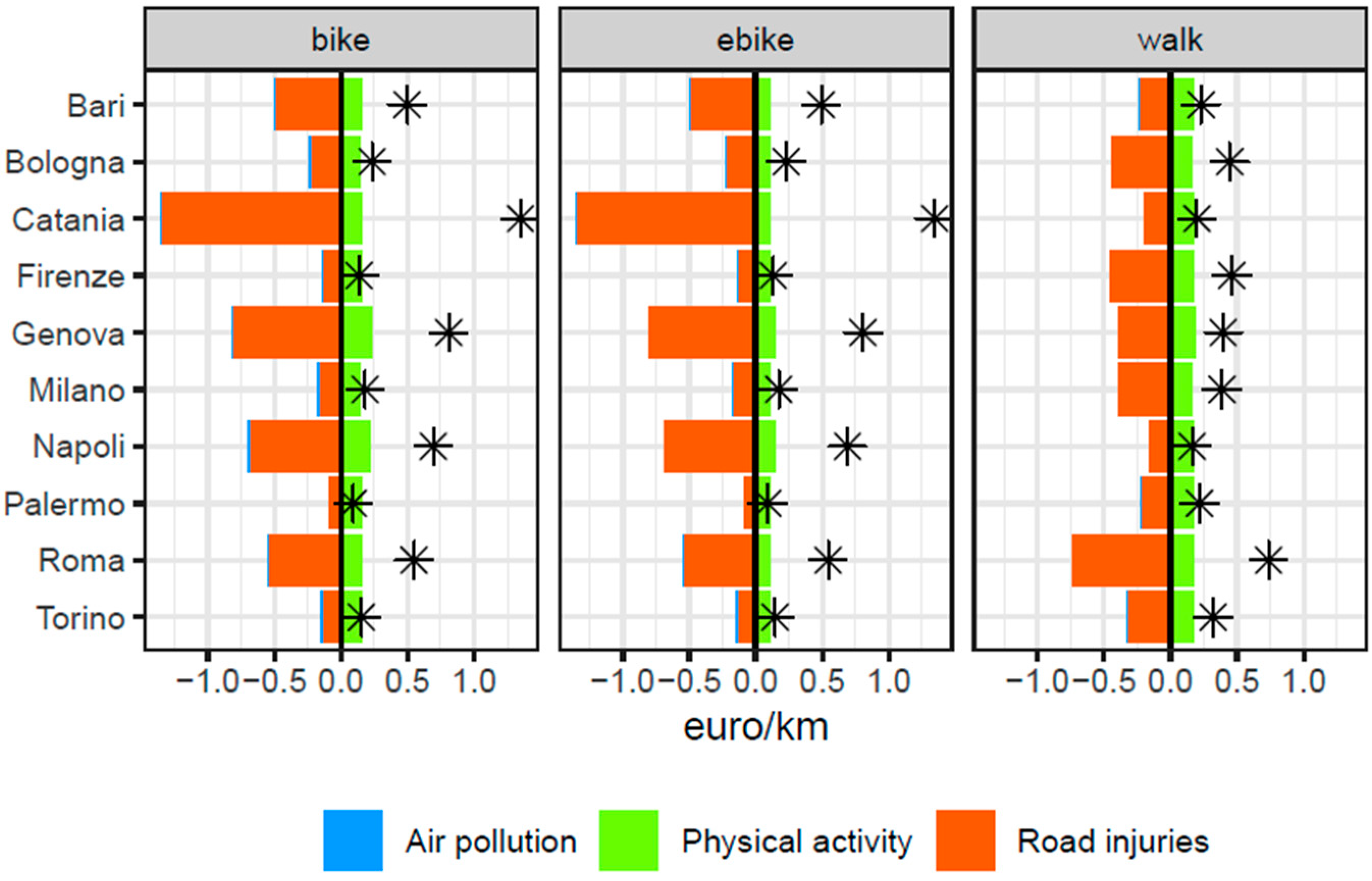 Sustainability 16 07432 g007 Sustainability 16 07432 g007