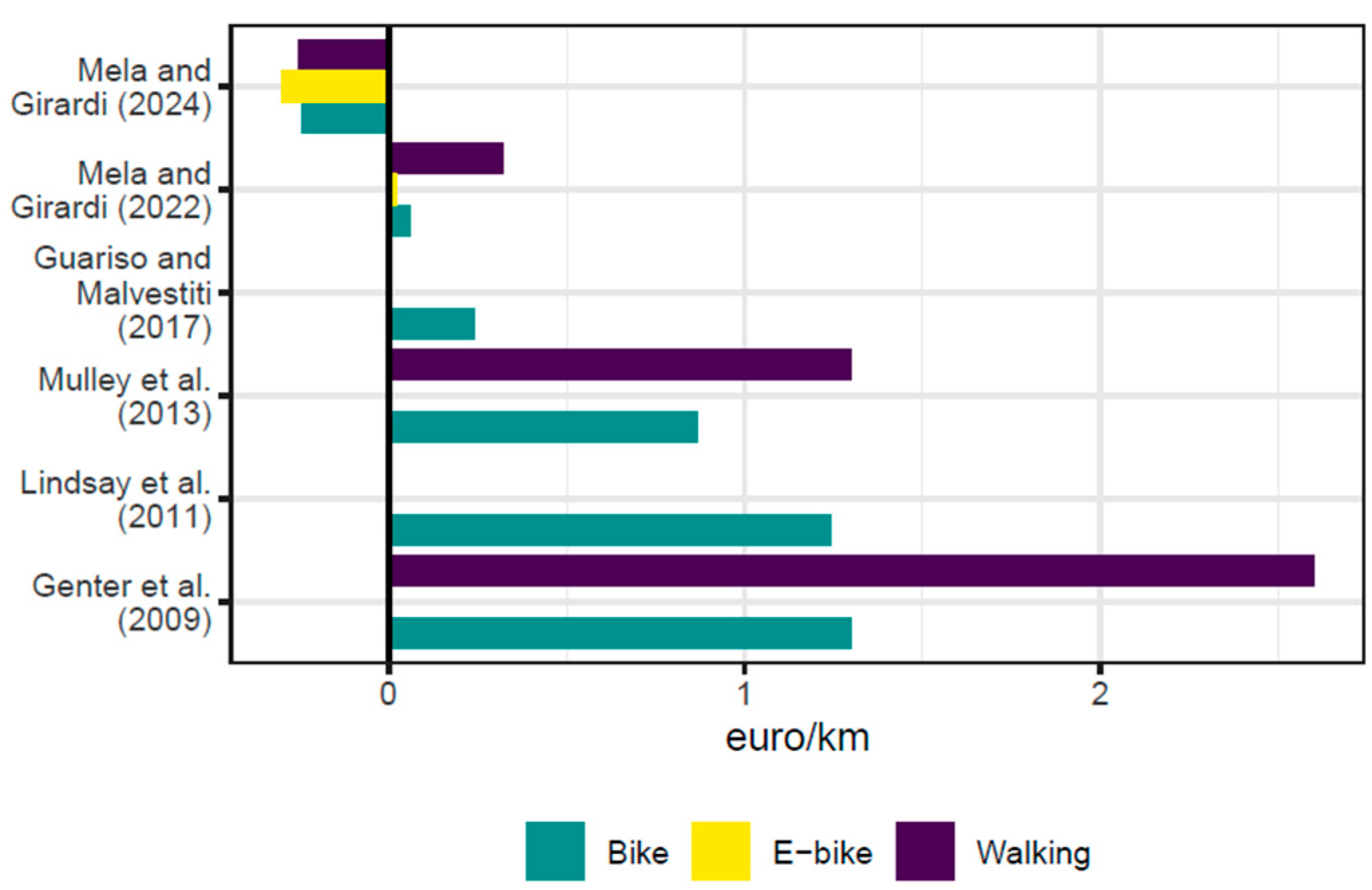 Sustainability 16 07432 g010 Sustainability 16 07432 g010