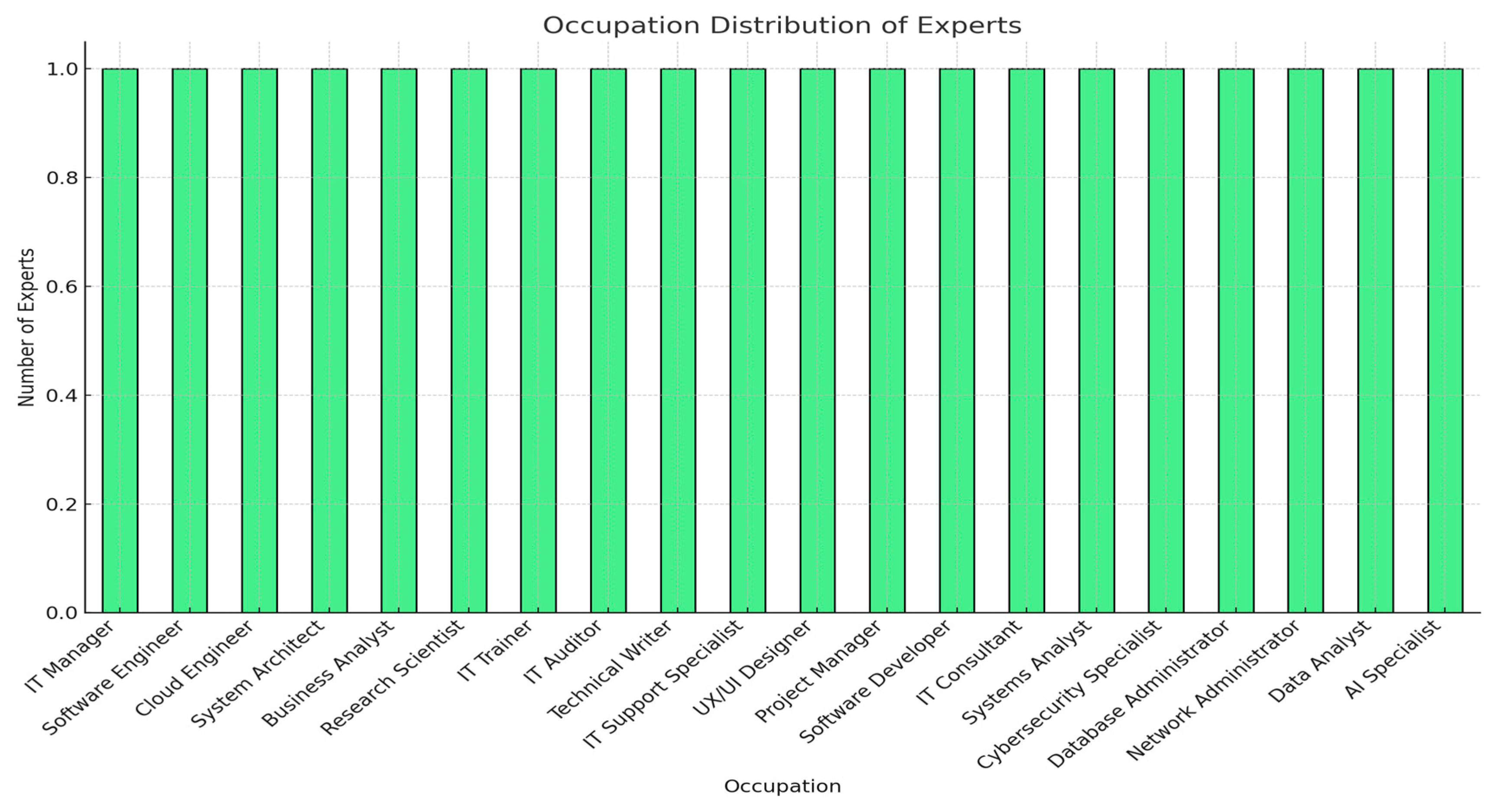 Sustainability 16 07435 g007